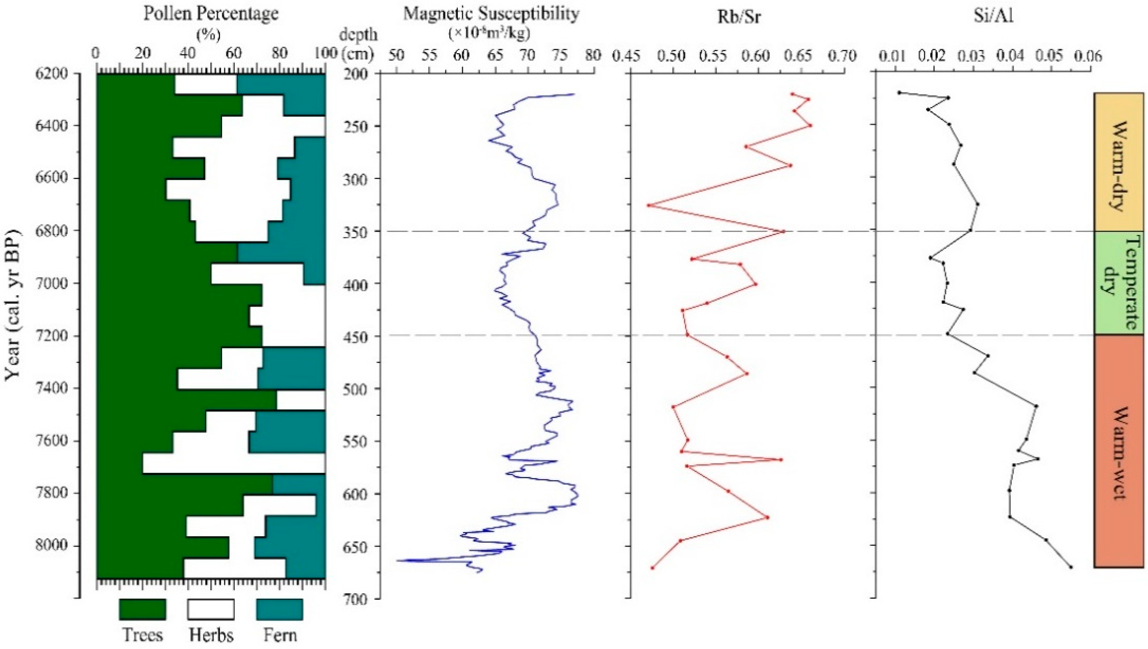 Sustainability 15 00187 g005