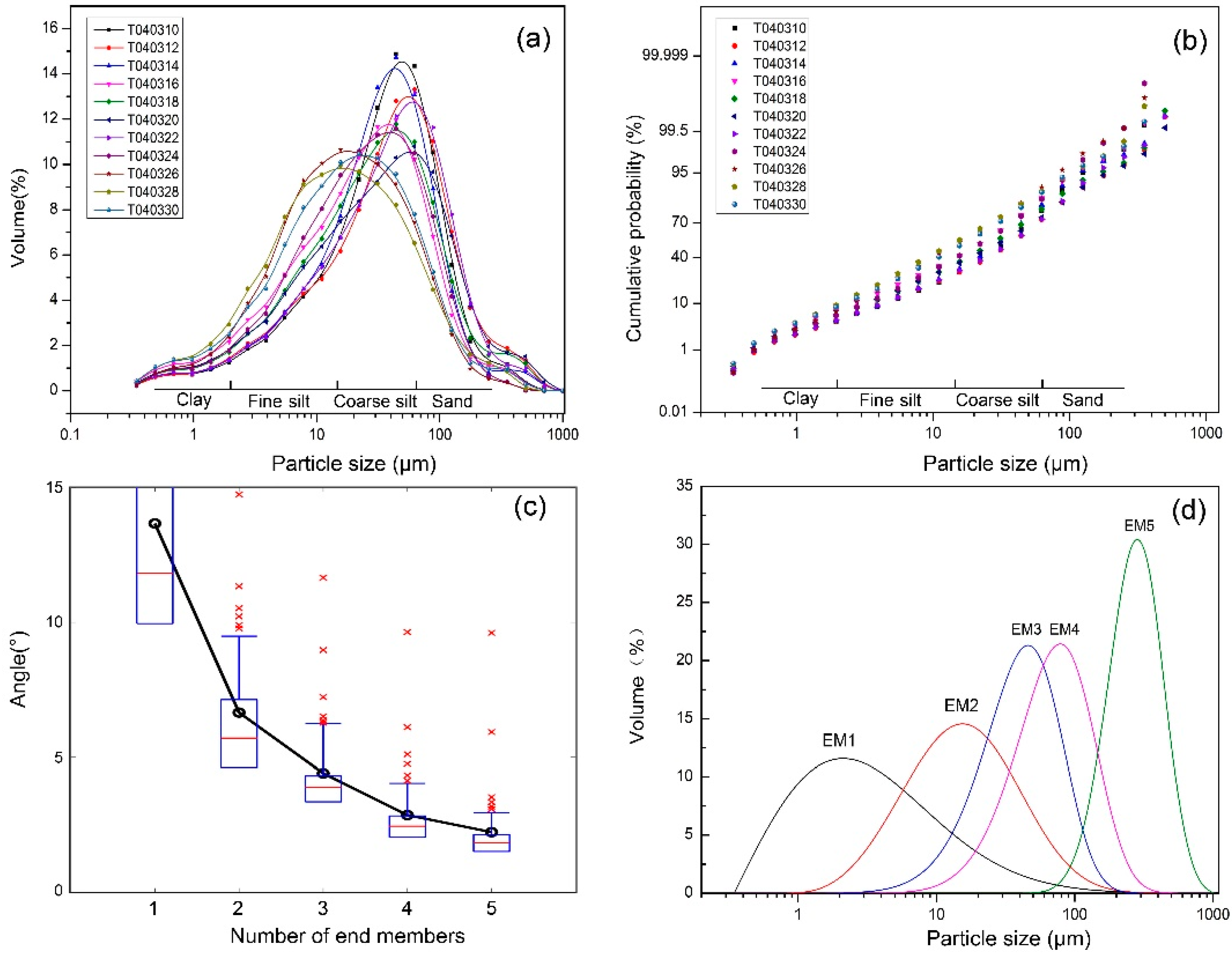 Sustainability 15 00187 g006