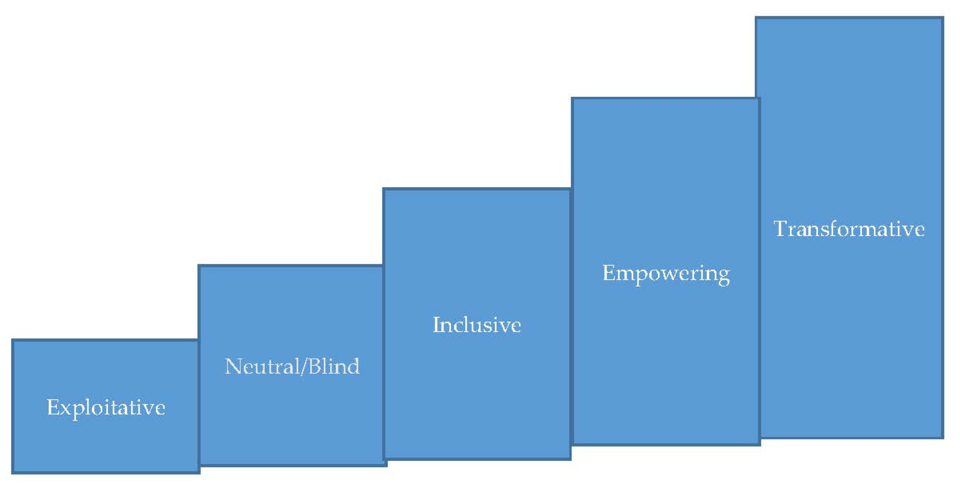 Sustainability 15 00190 g002