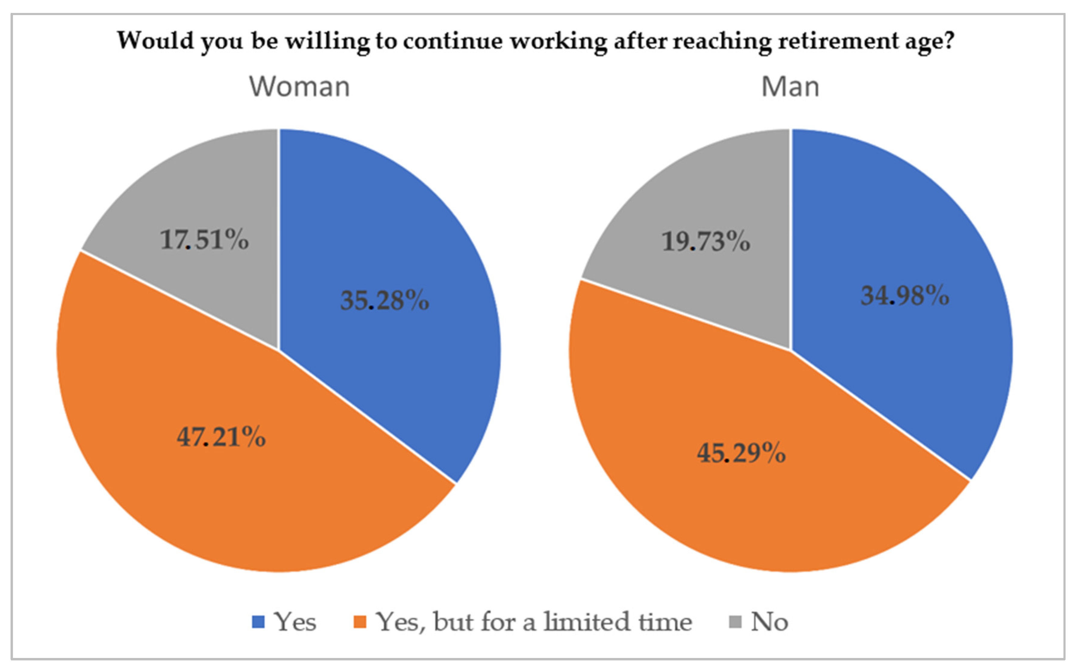 Sustainability 15 00194 g007