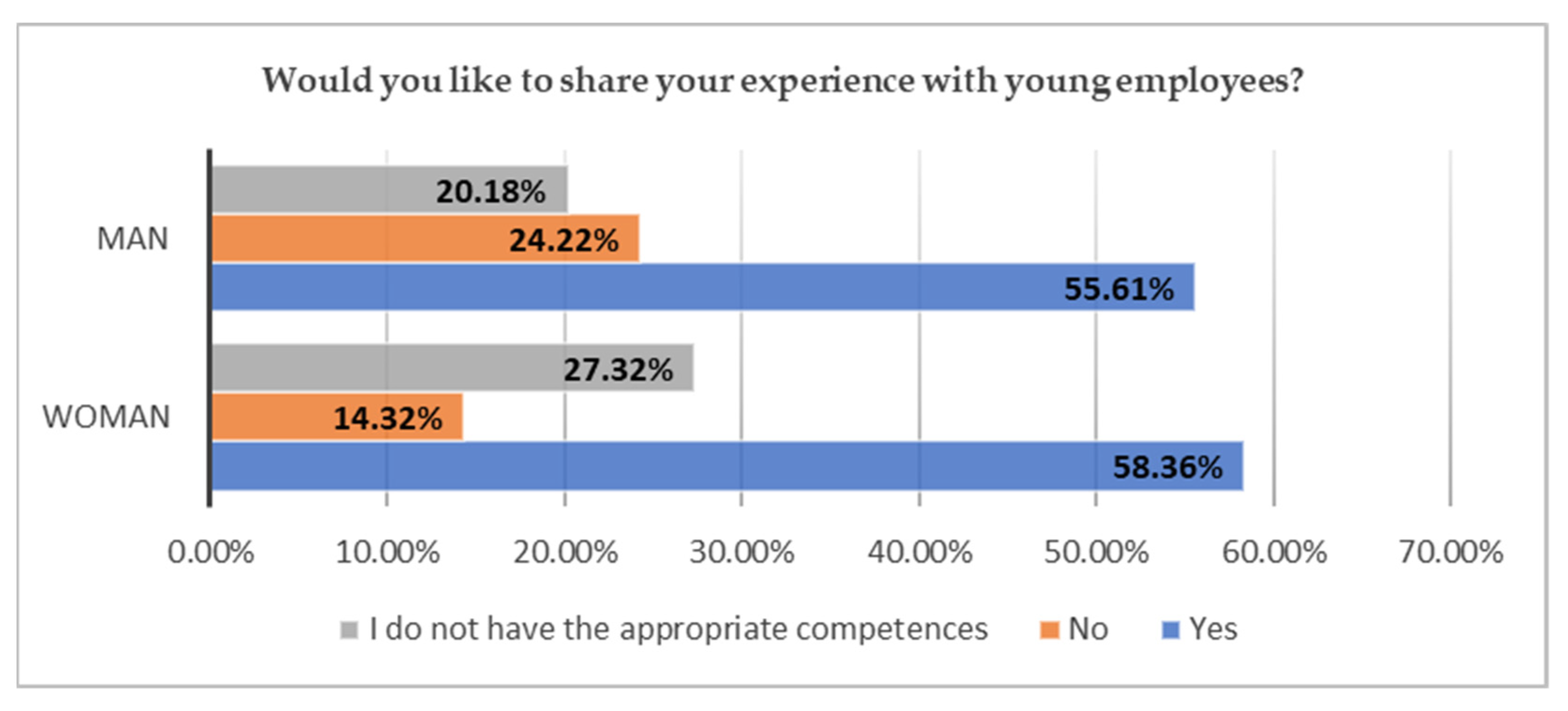 Sustainability 15 00194 g010