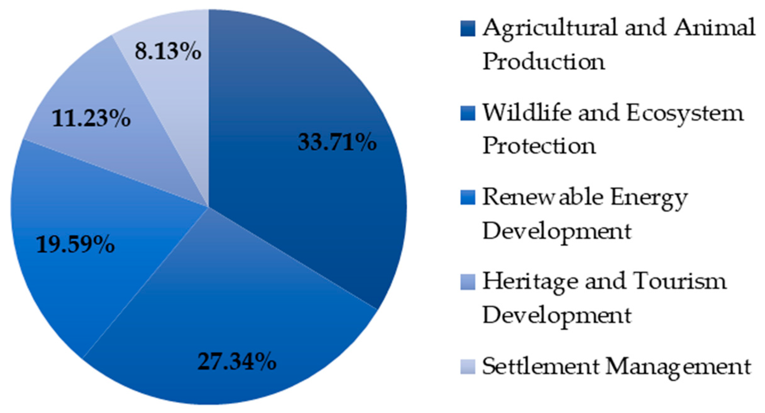 Sustainability 15 00195 g002