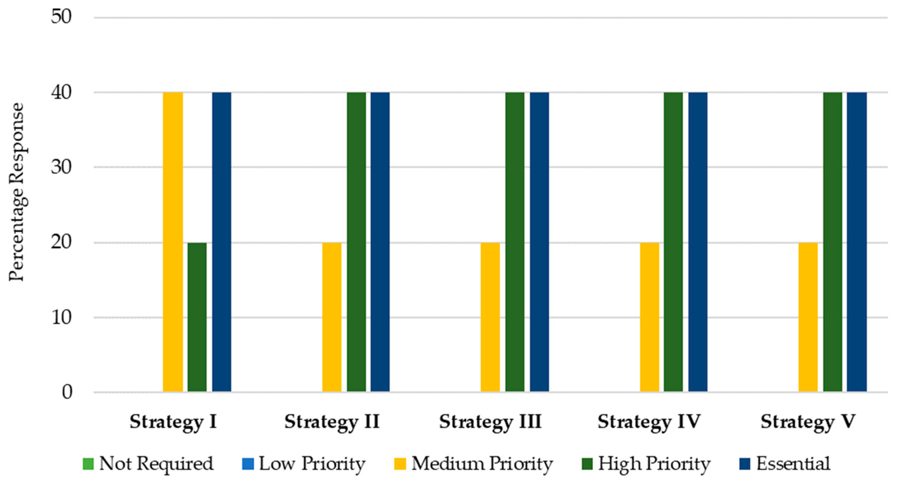 Sustainability 15 00195 g003