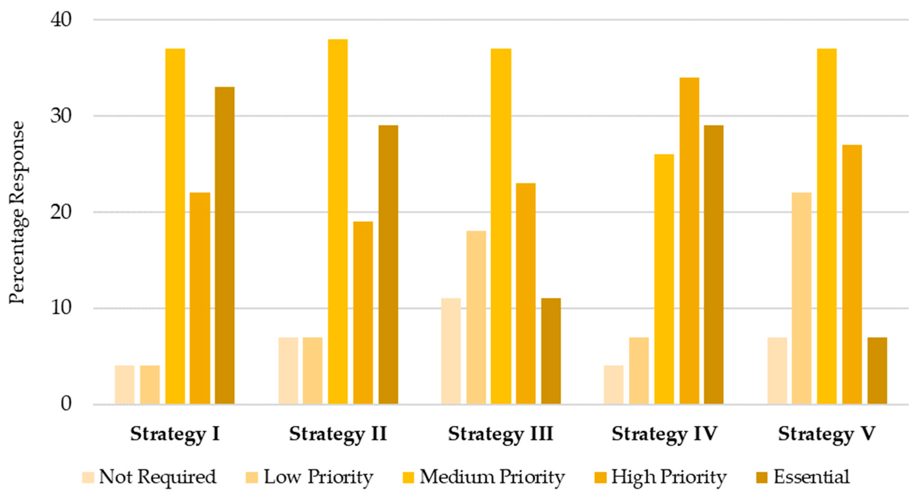 Sustainability 15 00195 g005