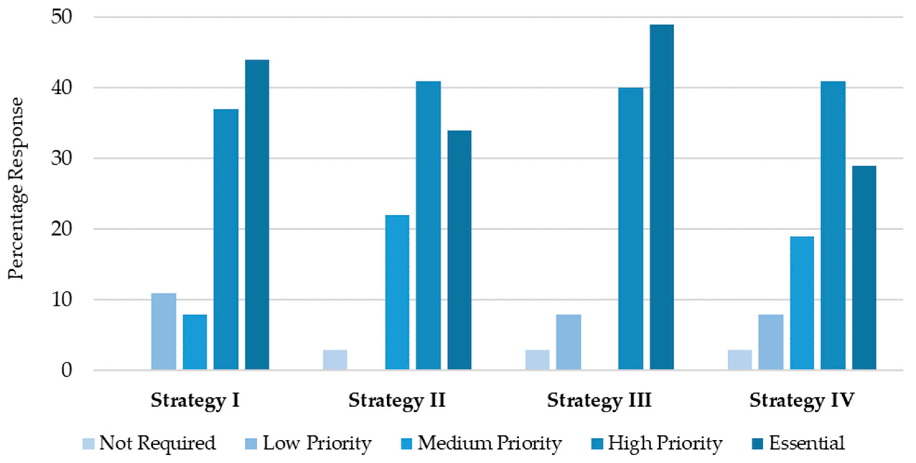 Sustainability 15 00195 g006