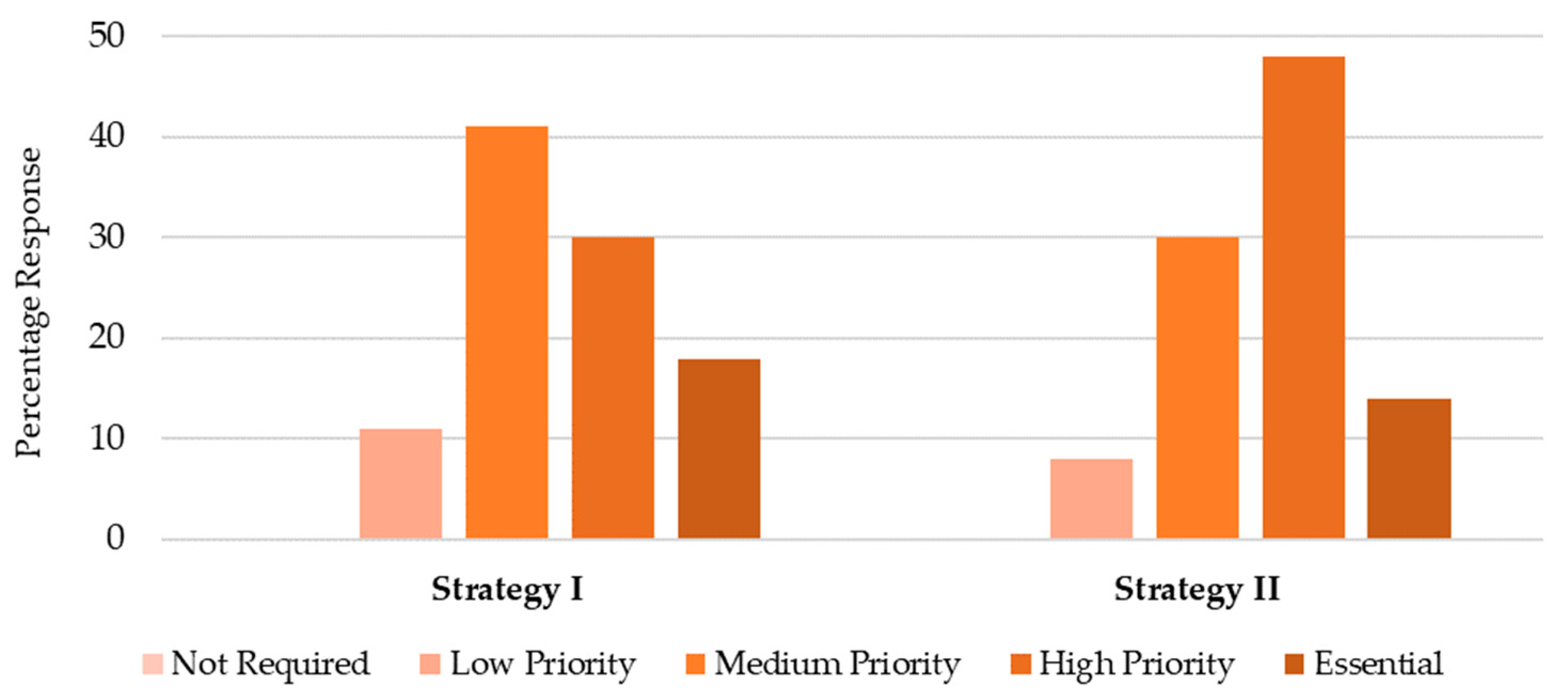 Sustainability 15 00195 g007