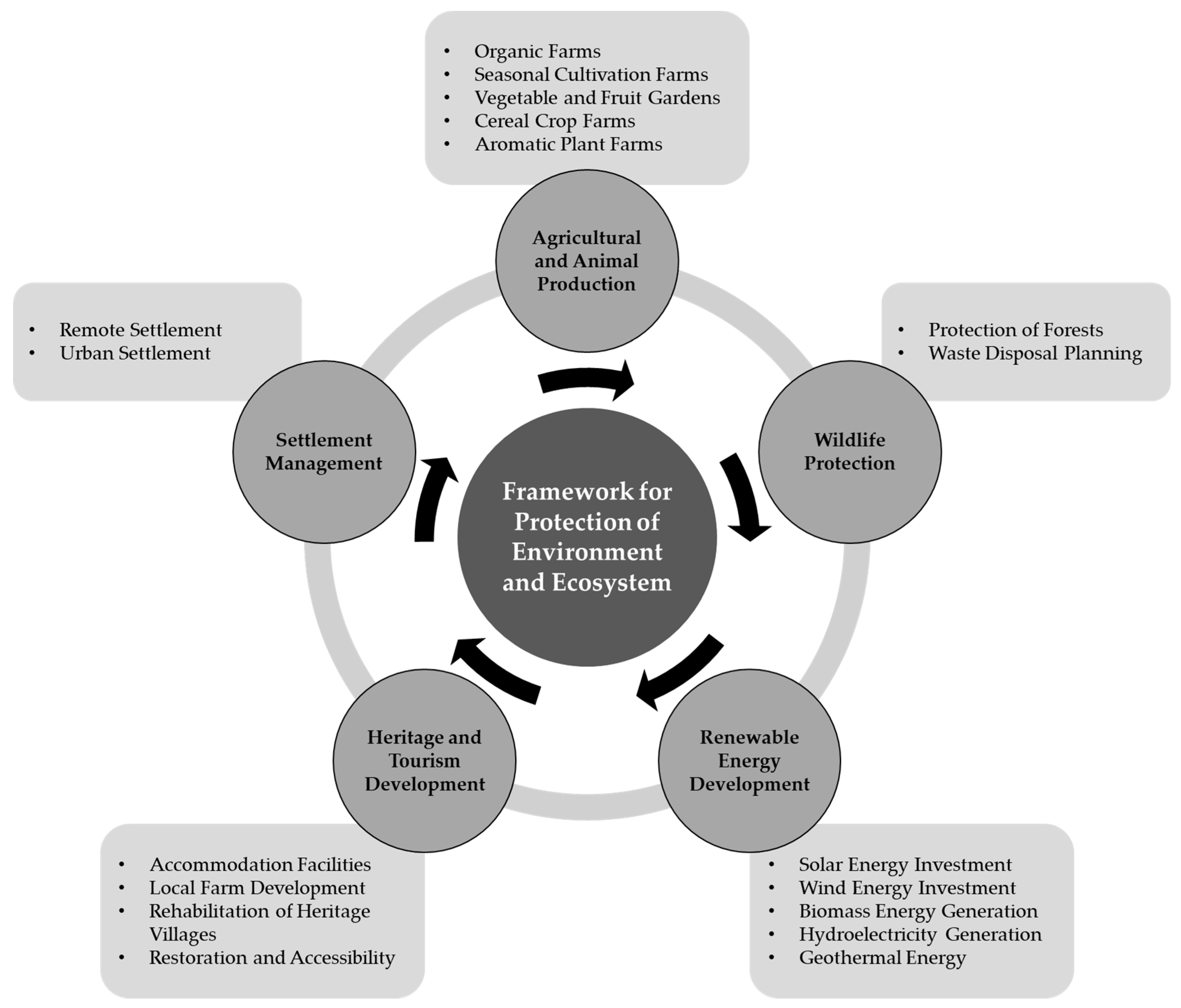 Sustainability 15 00195 g008