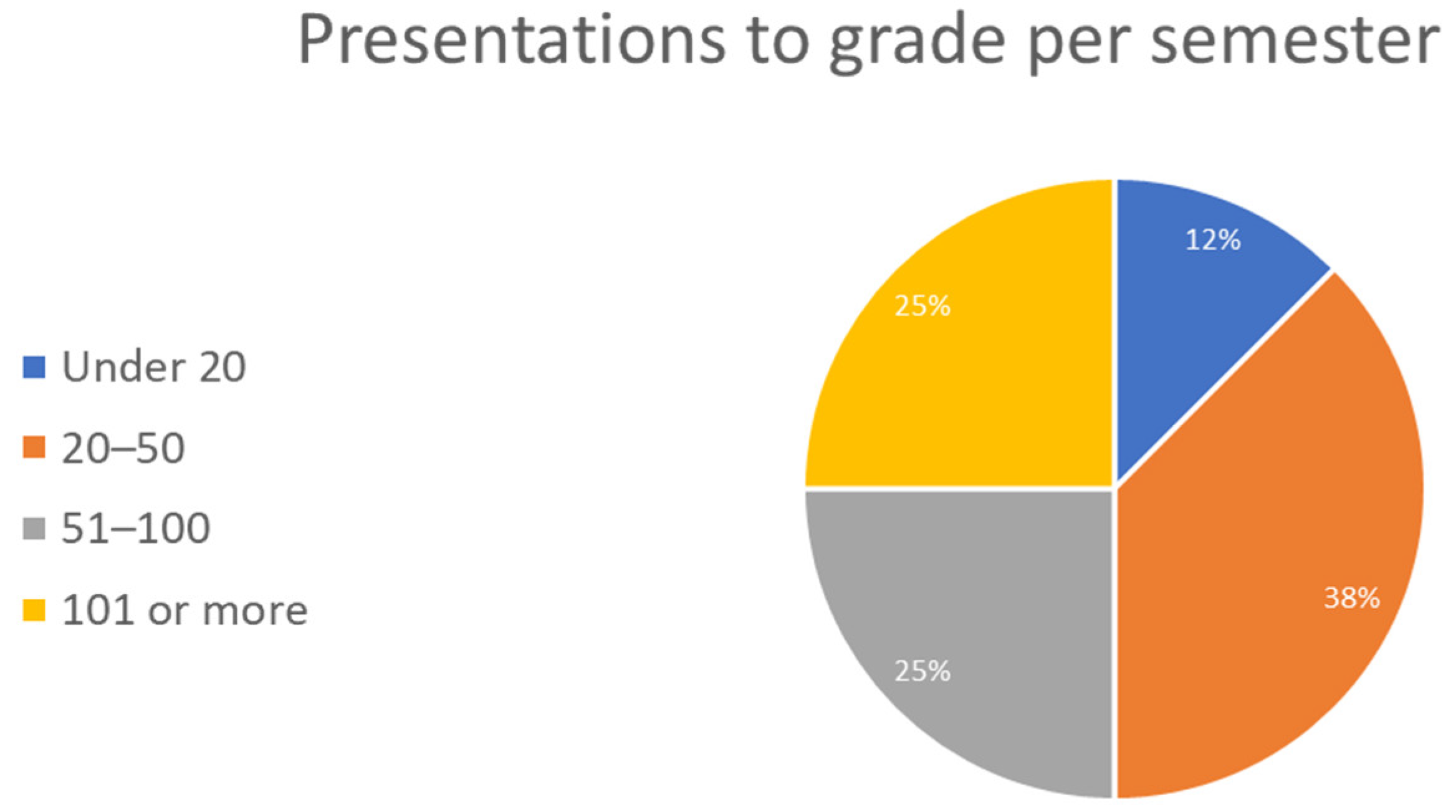 Sustainability 15 00196 g002 Sustainability 15 00196 g002
