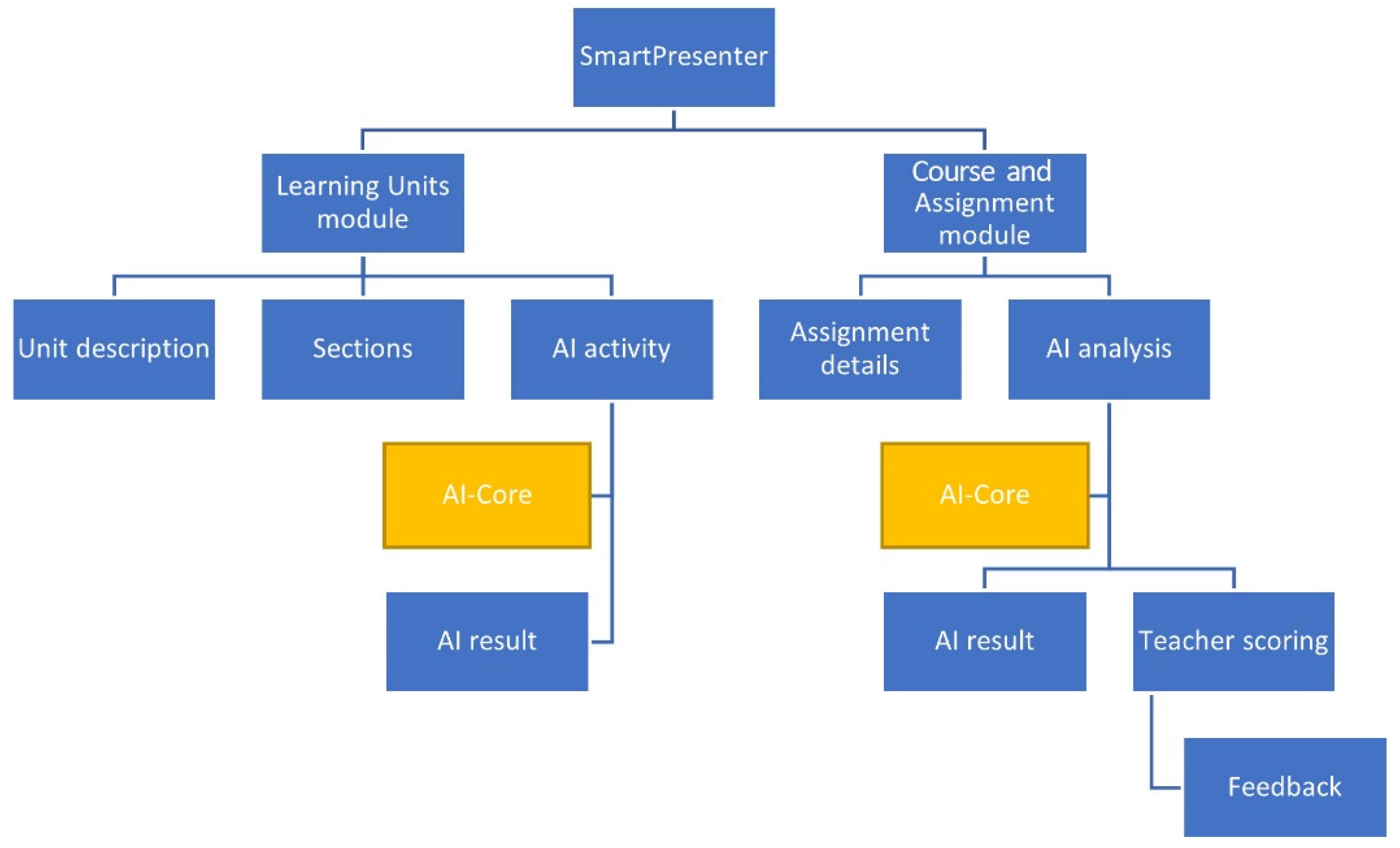 Sustainability 15 00196 g005 Sustainability 15 00196 g005
