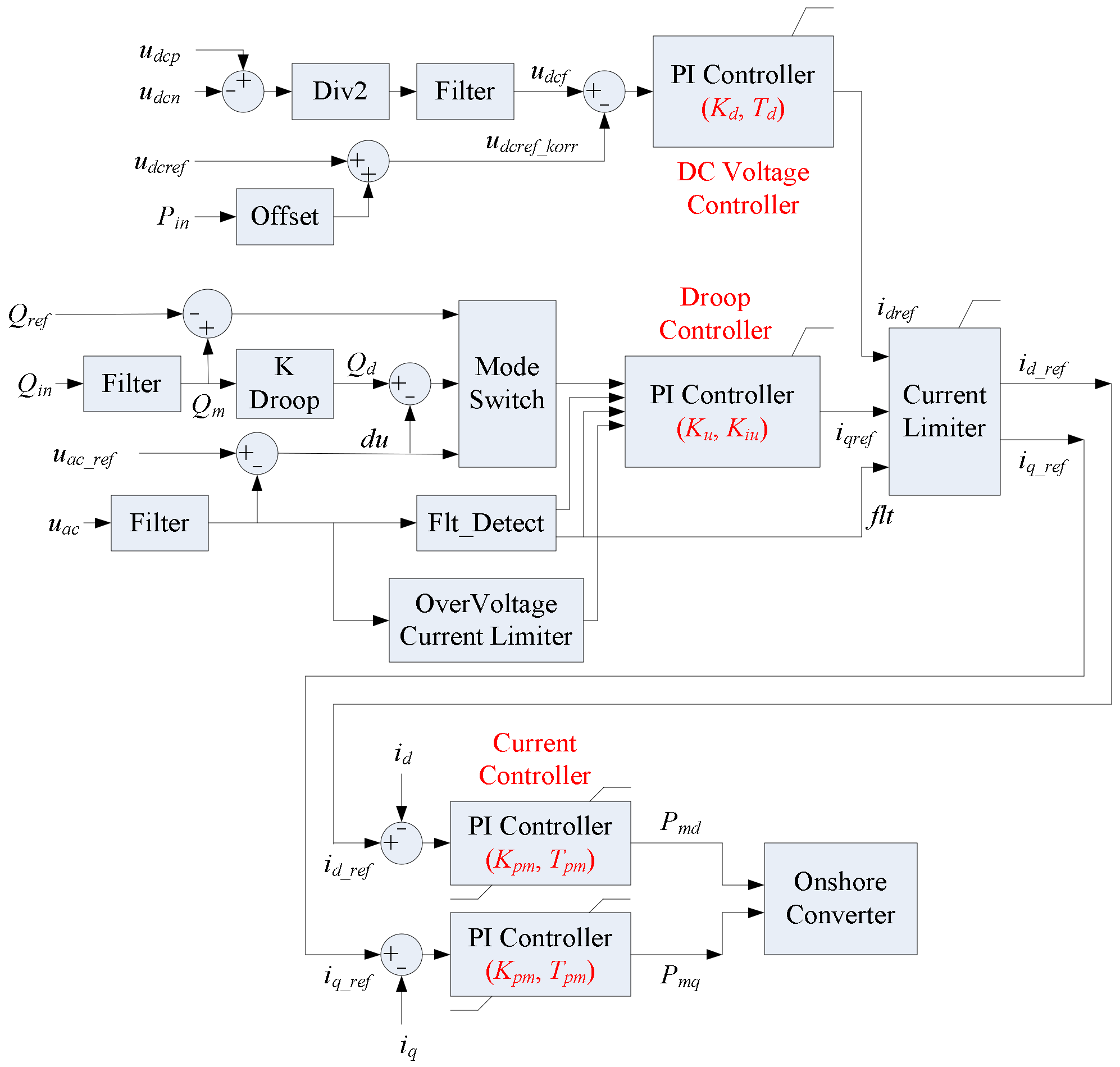 Sustainability 15 00197 g004