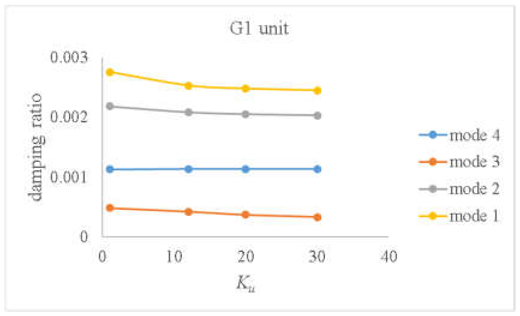 Sustainability 15 00197 g008