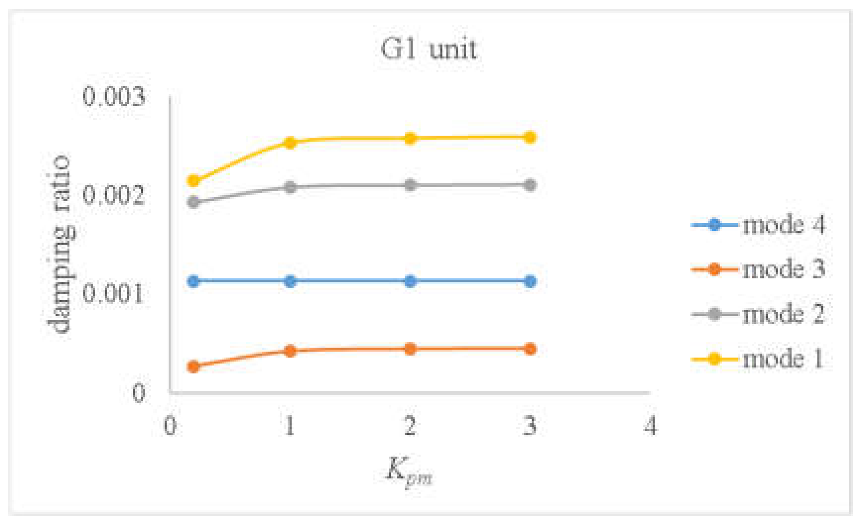 Sustainability 15 00197 g009