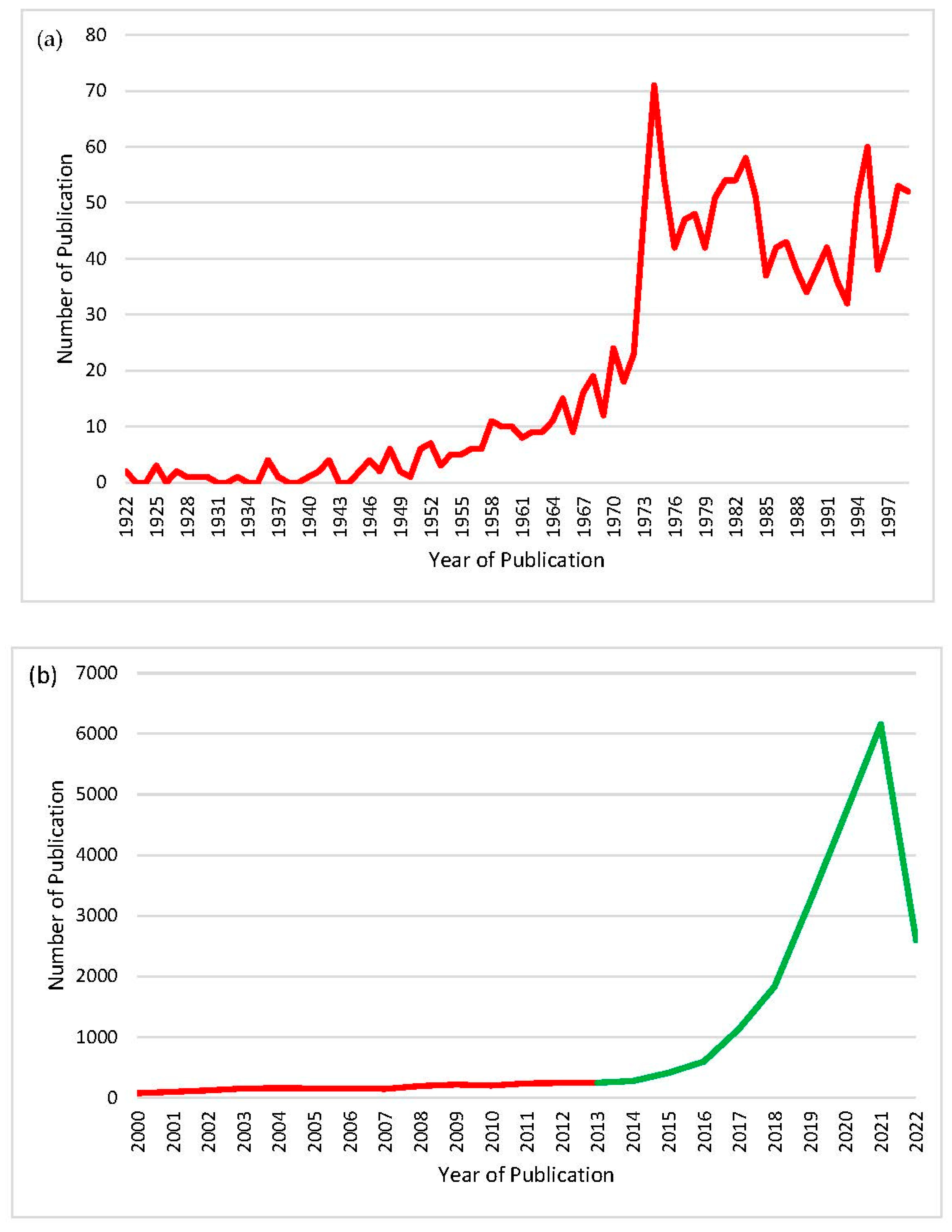 Sustainability 15 00202 g001