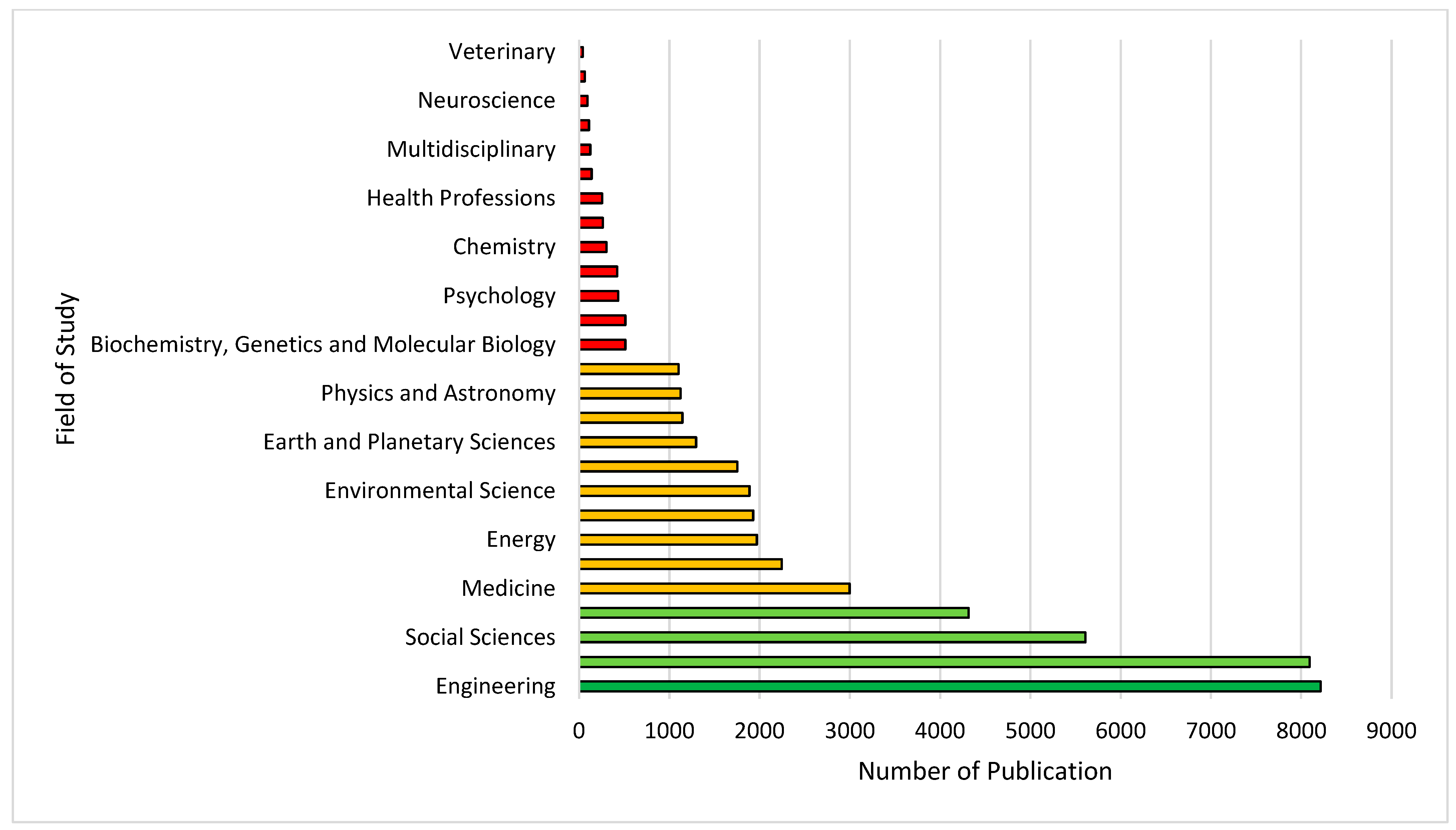Sustainability 15 00202 g002