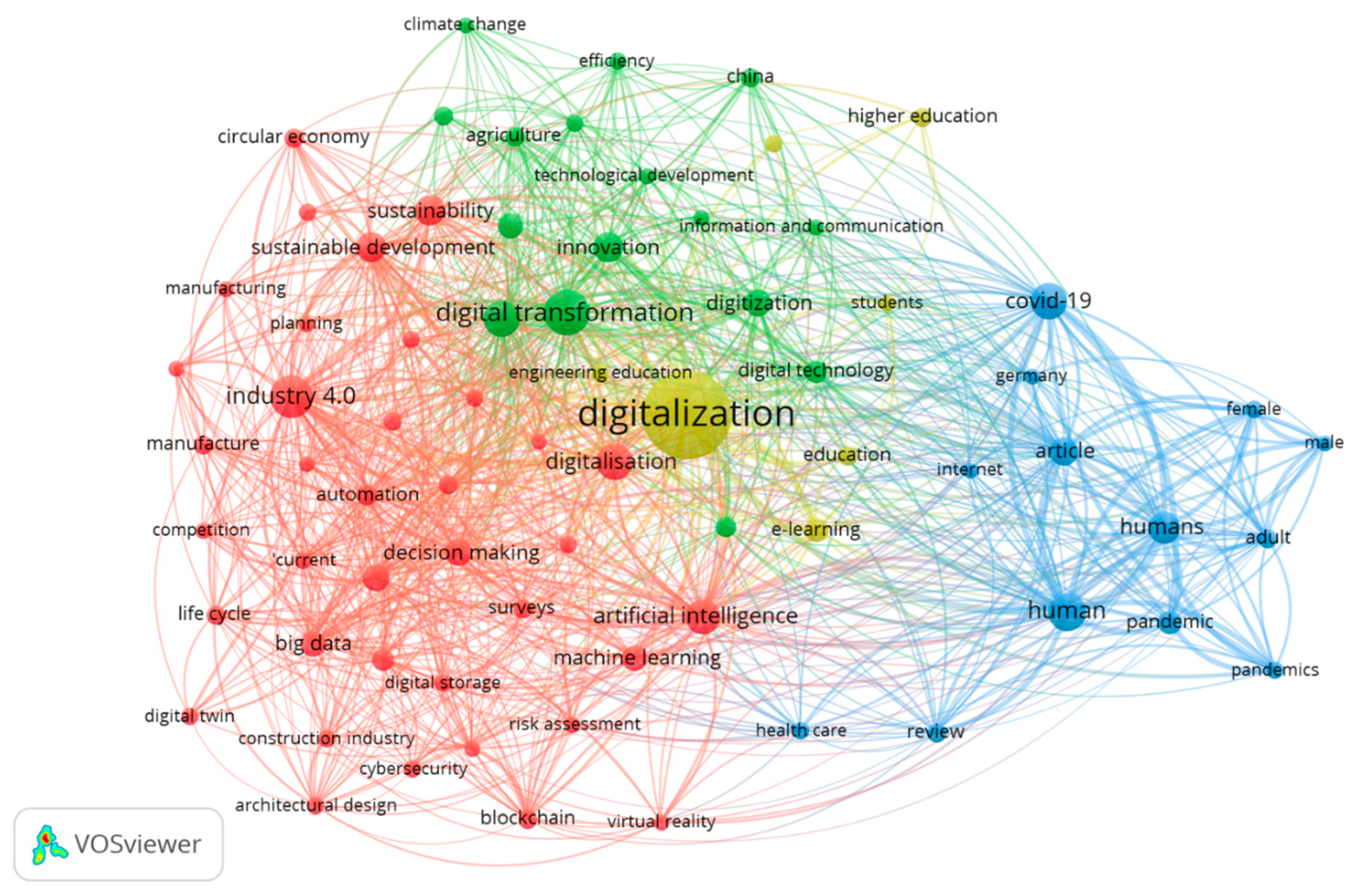 Sustainability 15 00202 g003