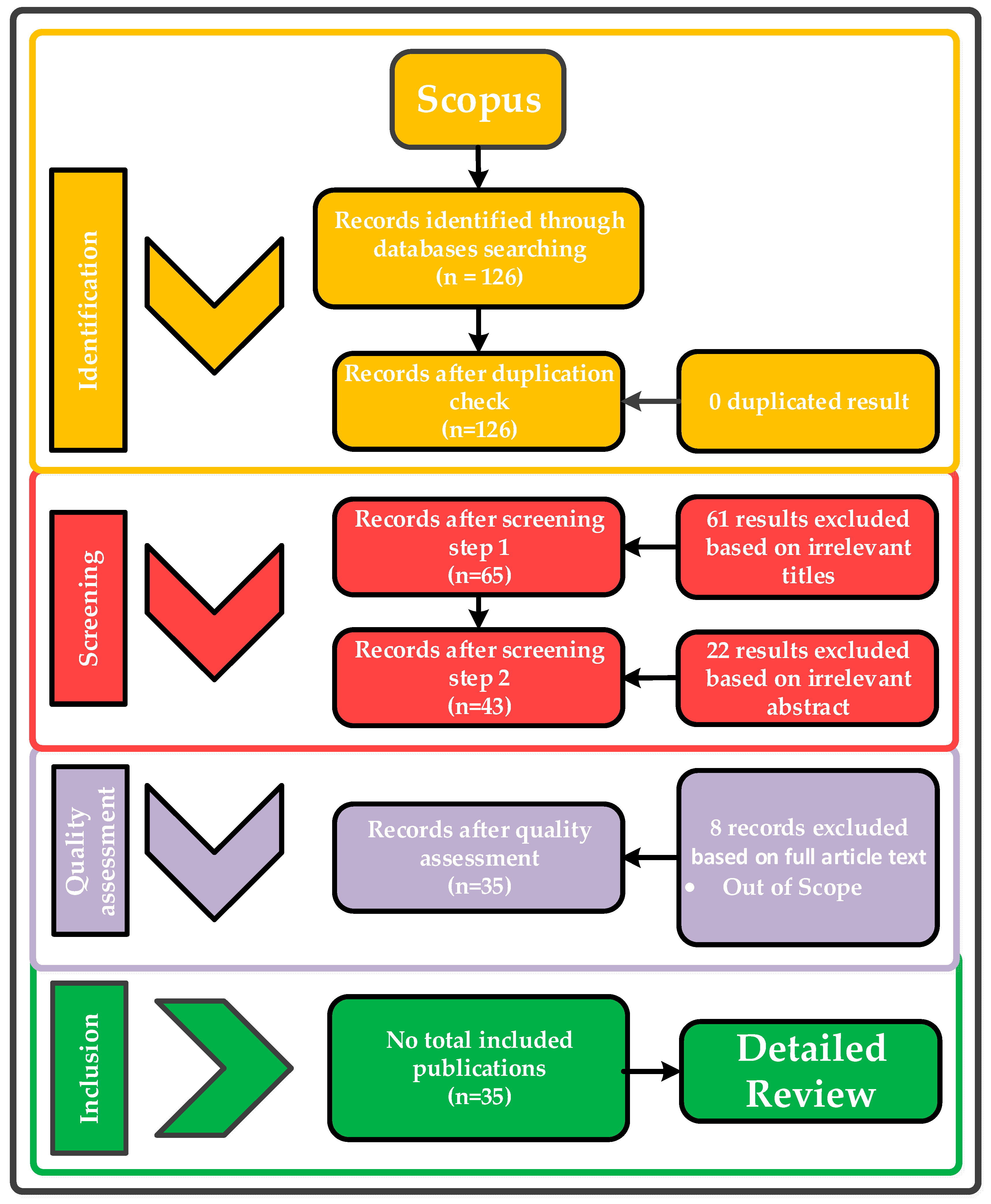 Sustainability 15 00202 g004