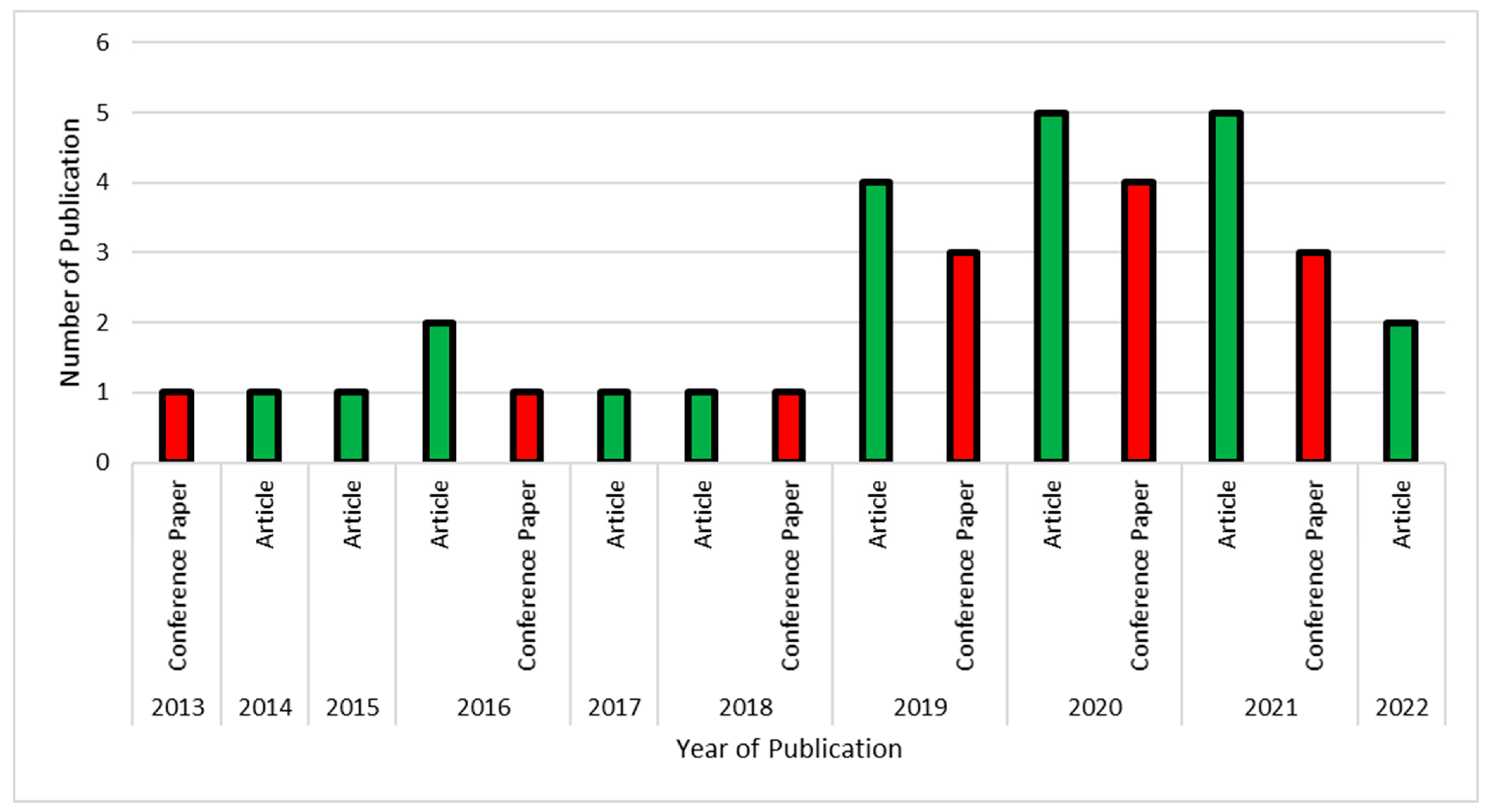 Sustainability 15 00202 g005