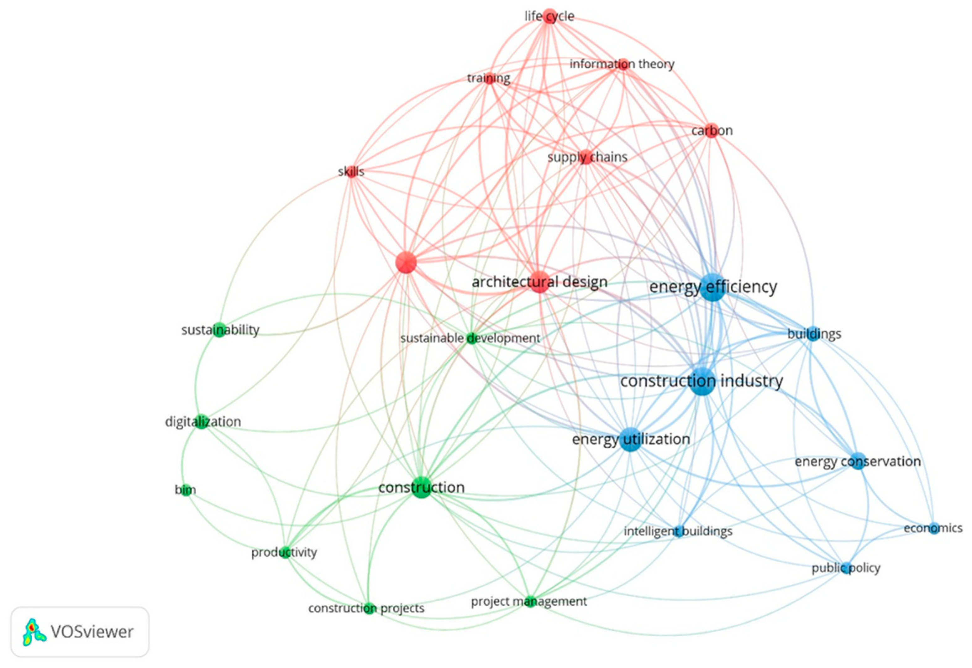 Sustainability 15 00202 g006