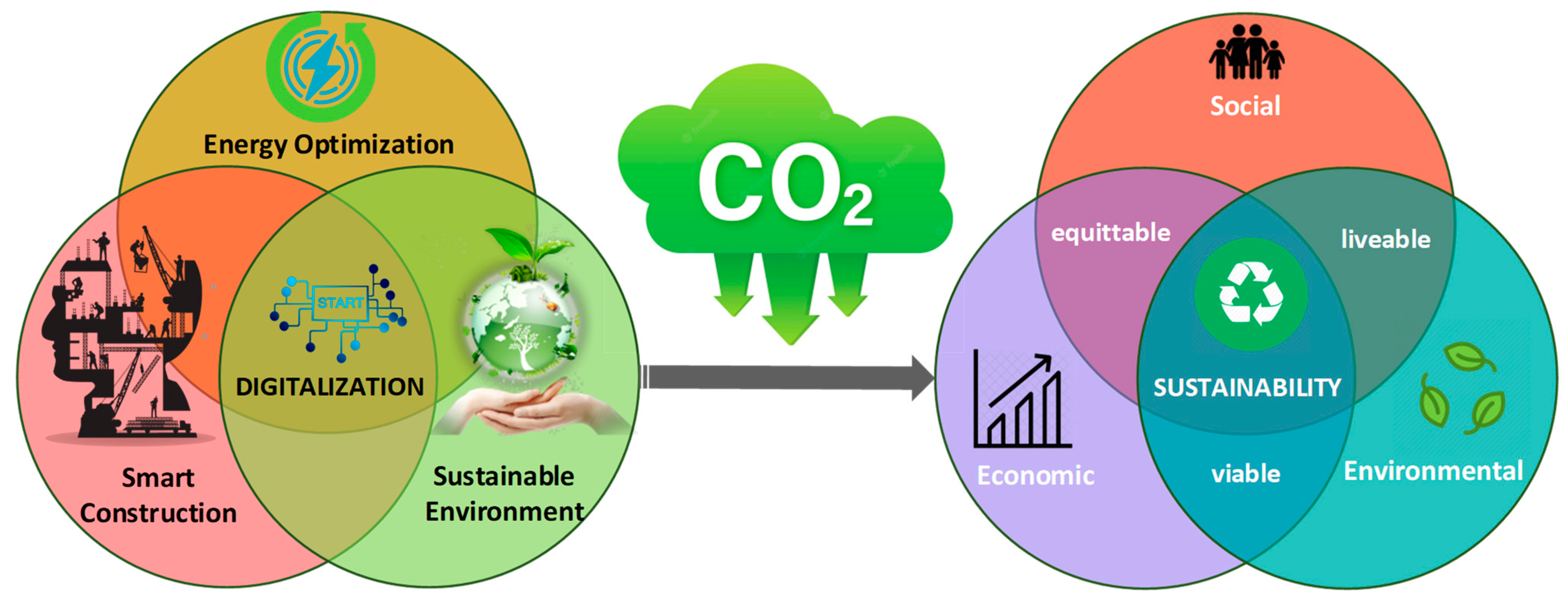 Sustainability 15 00202 g007