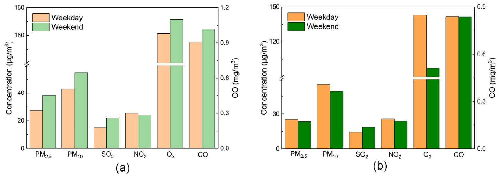 Sustainability 15 00205 g005