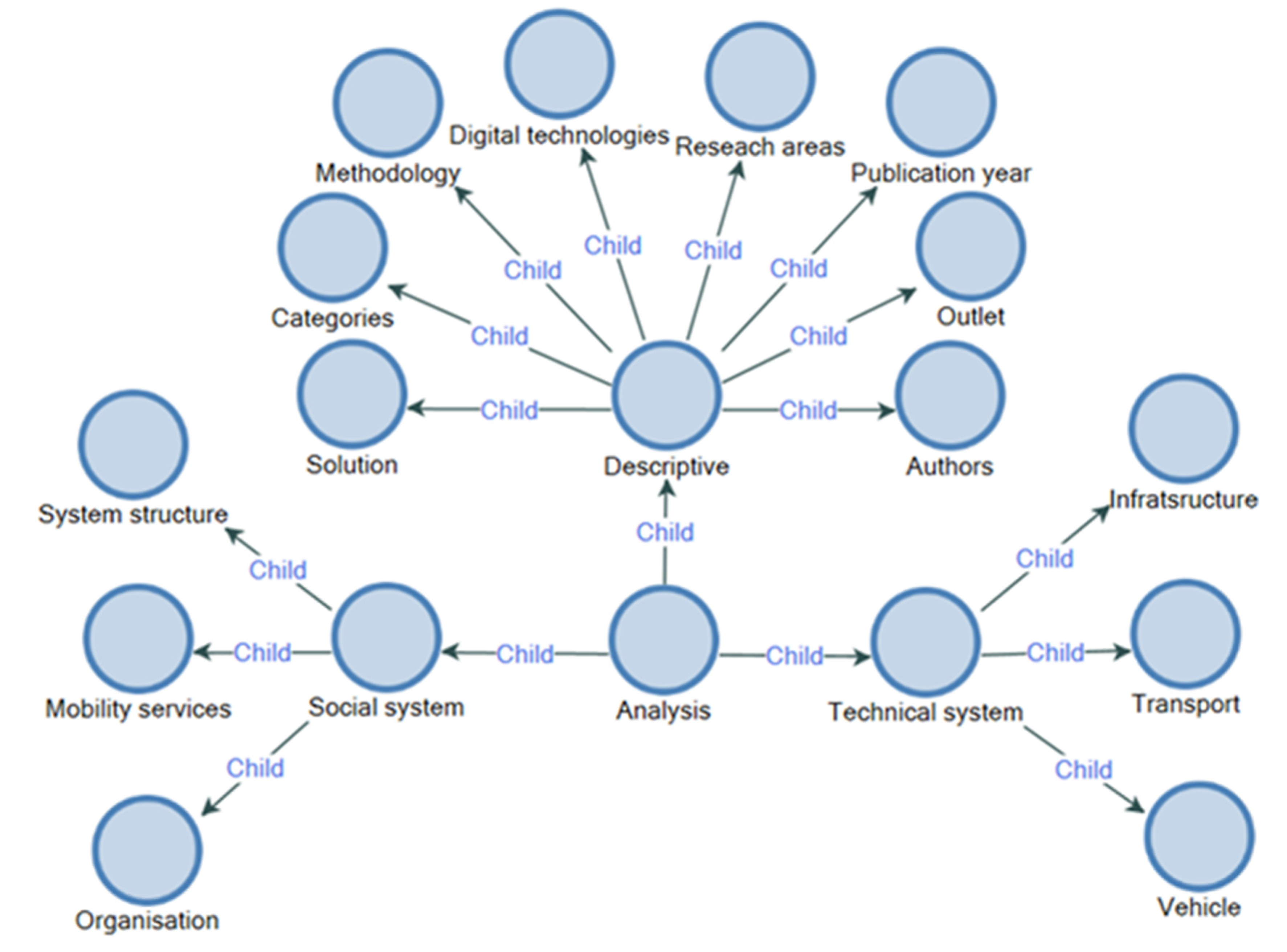 Sustainability 15 00210 g002