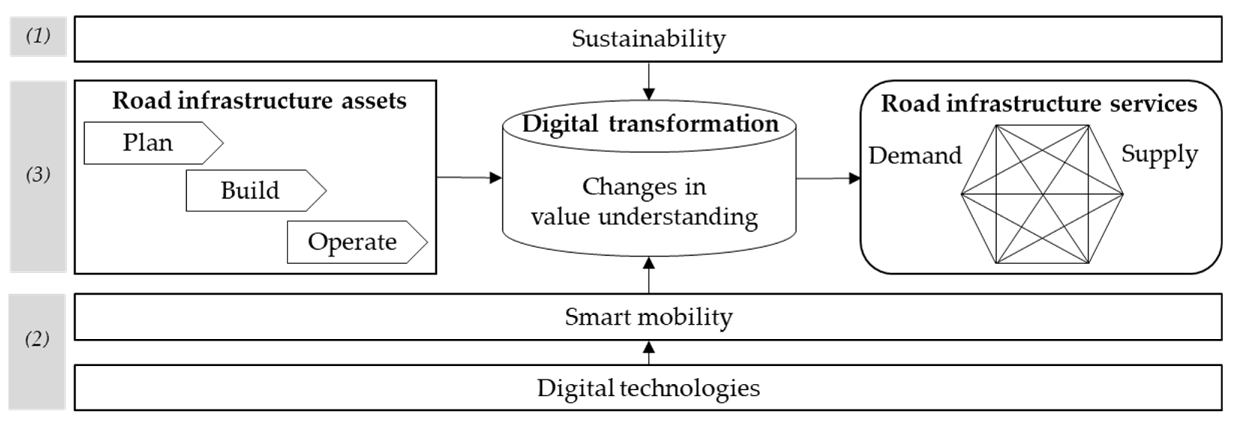 Sustainability 15 00210 g005