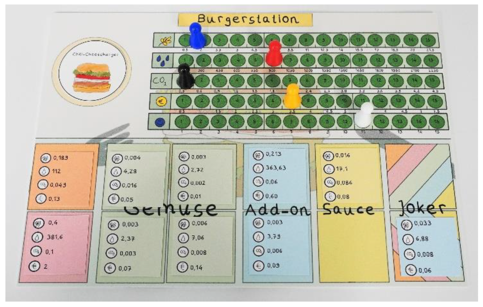 Sustainability 15 00213 g007