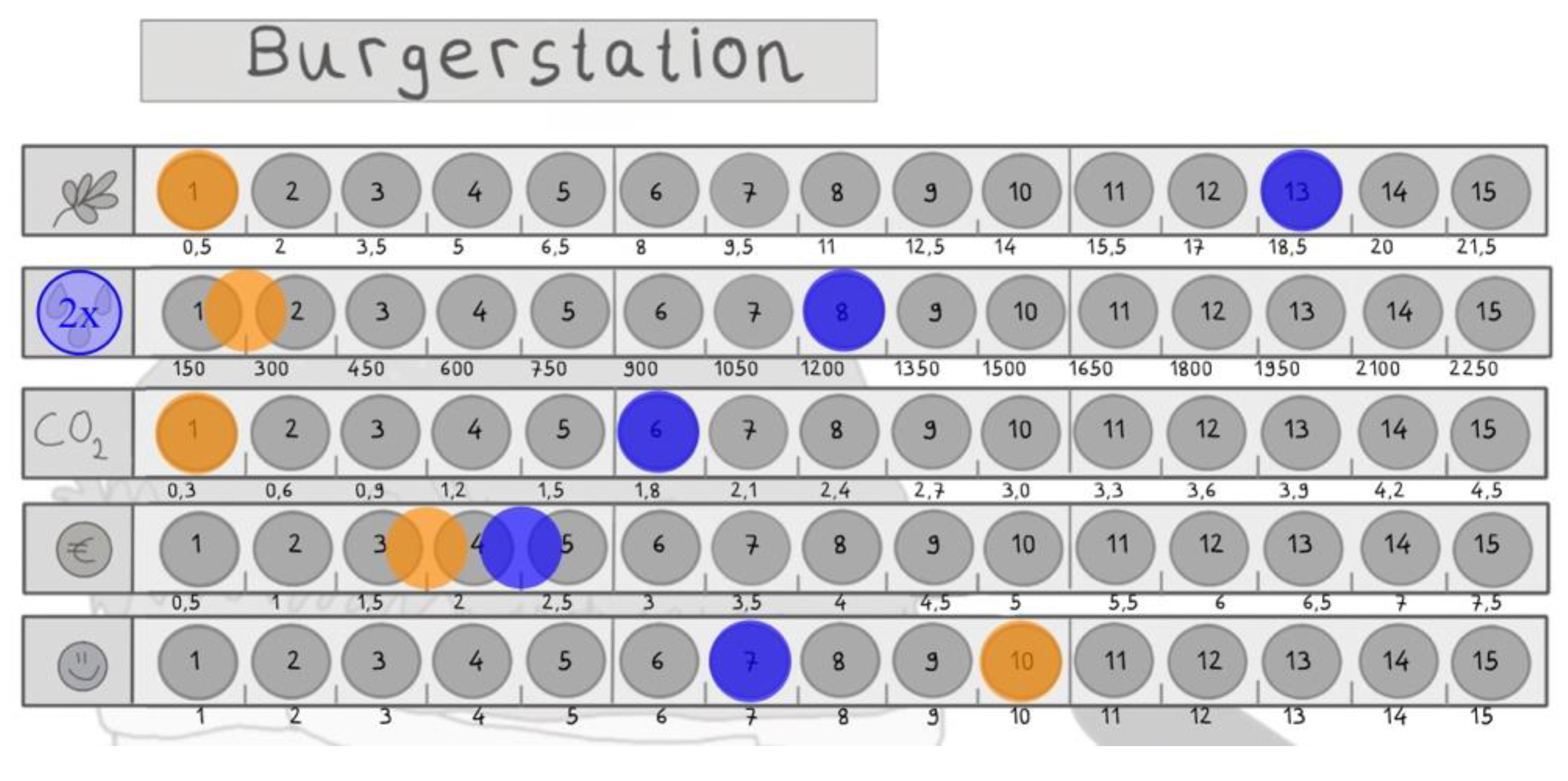 Sustainability 15 00213 g010