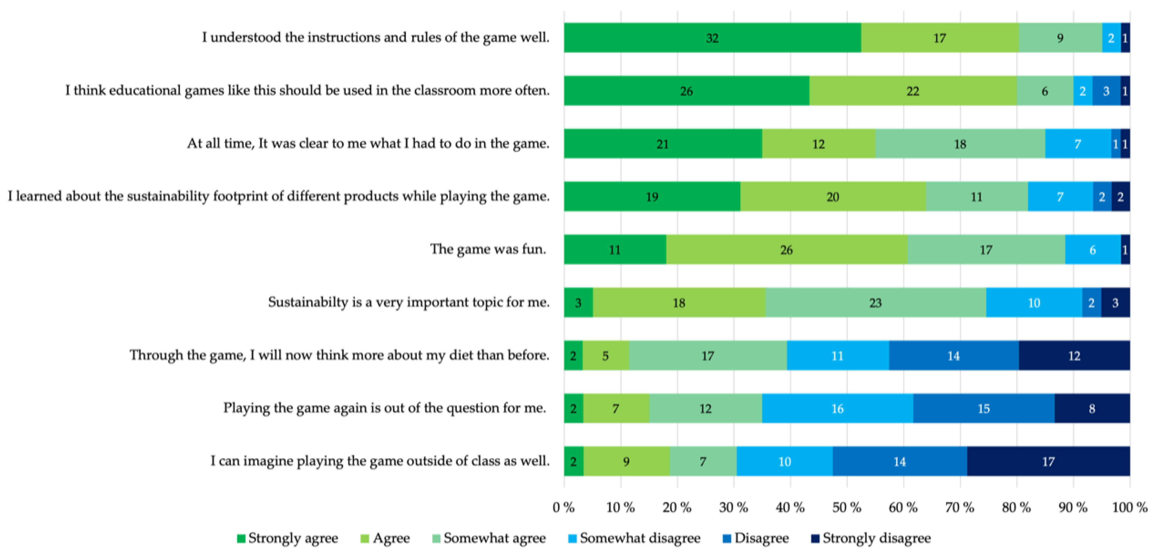 Sustainability 15 00213 g011