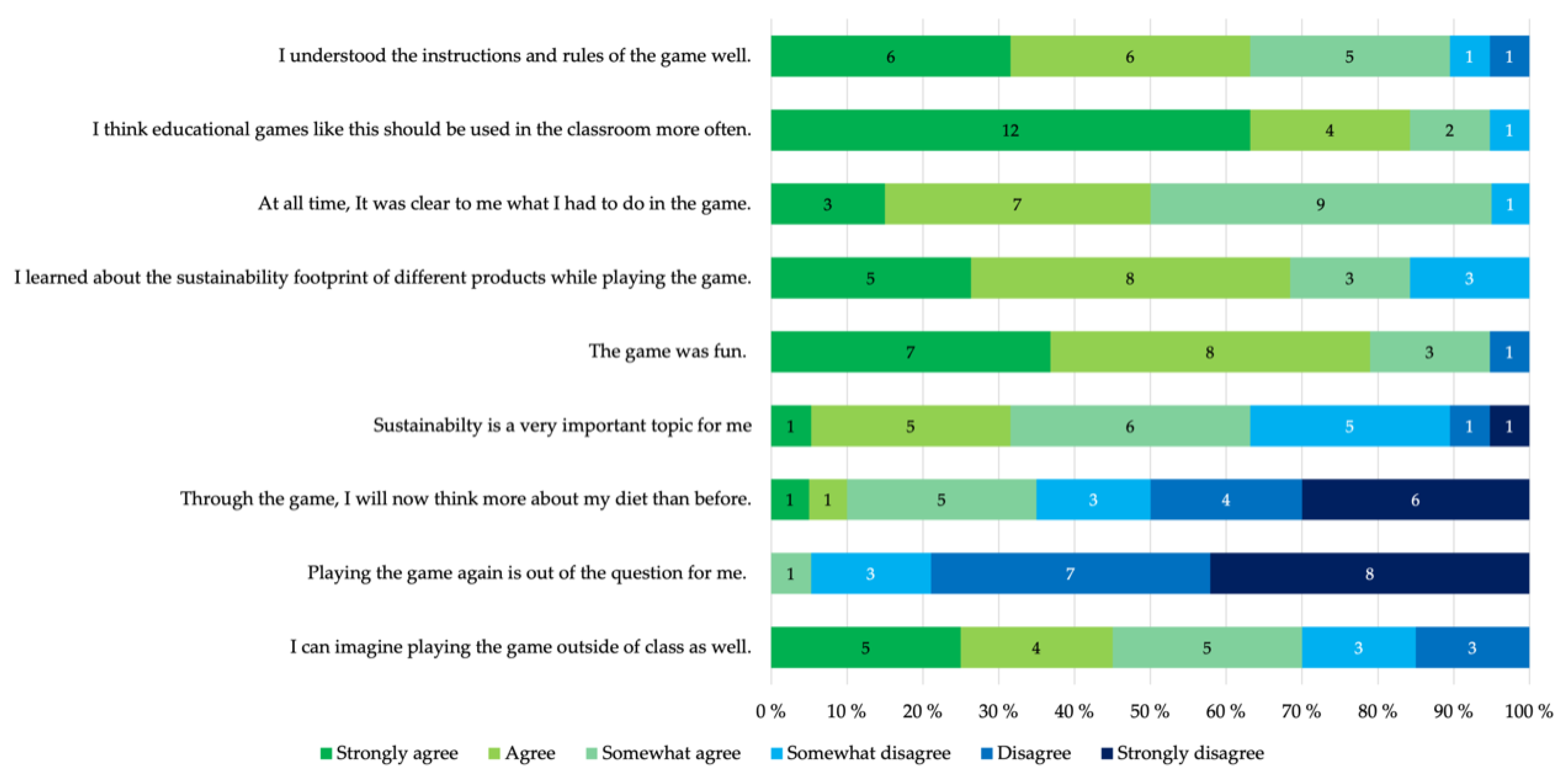 Sustainability 15 00213 g012