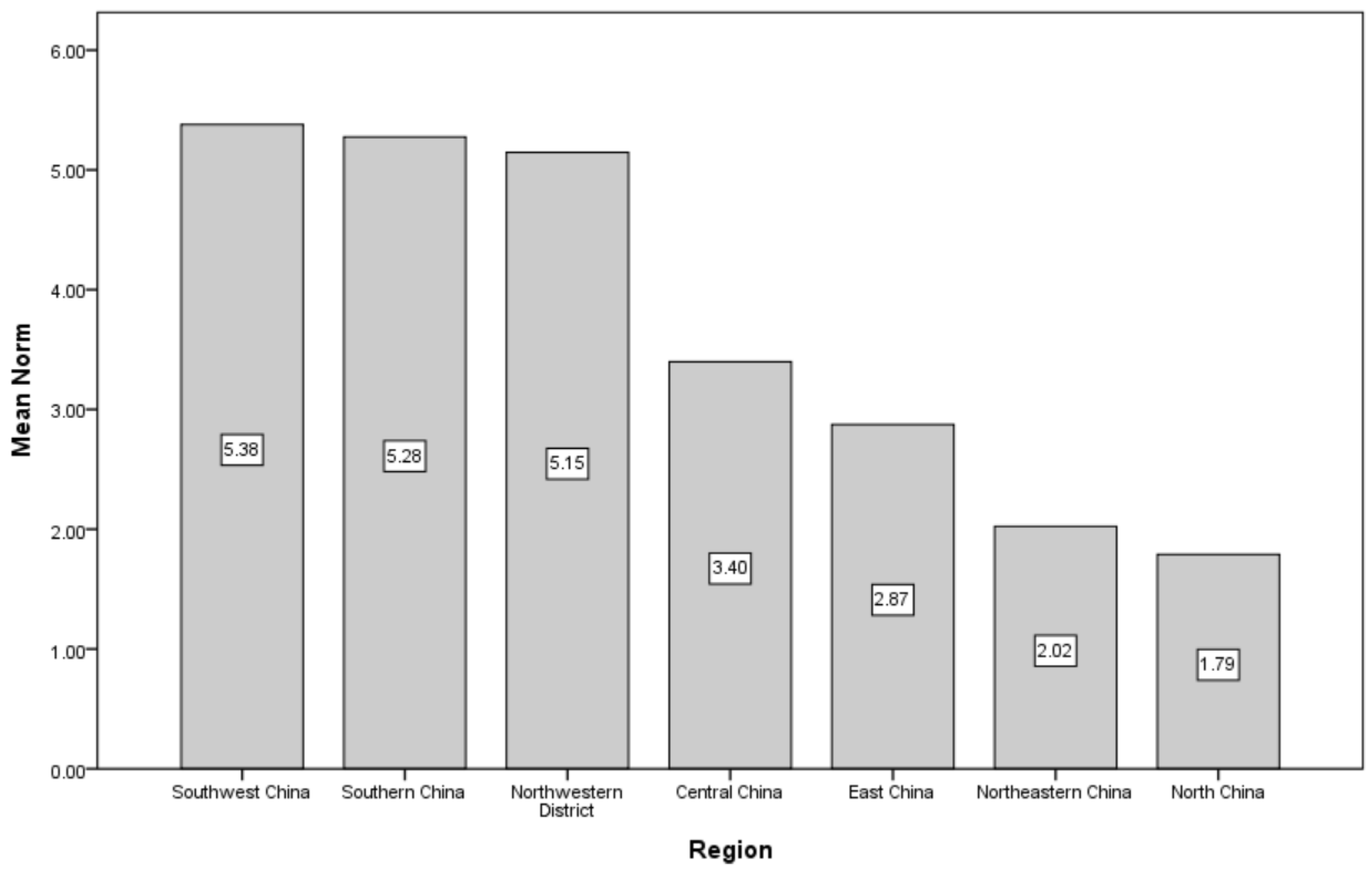 Sustainability 15 00214 g004
