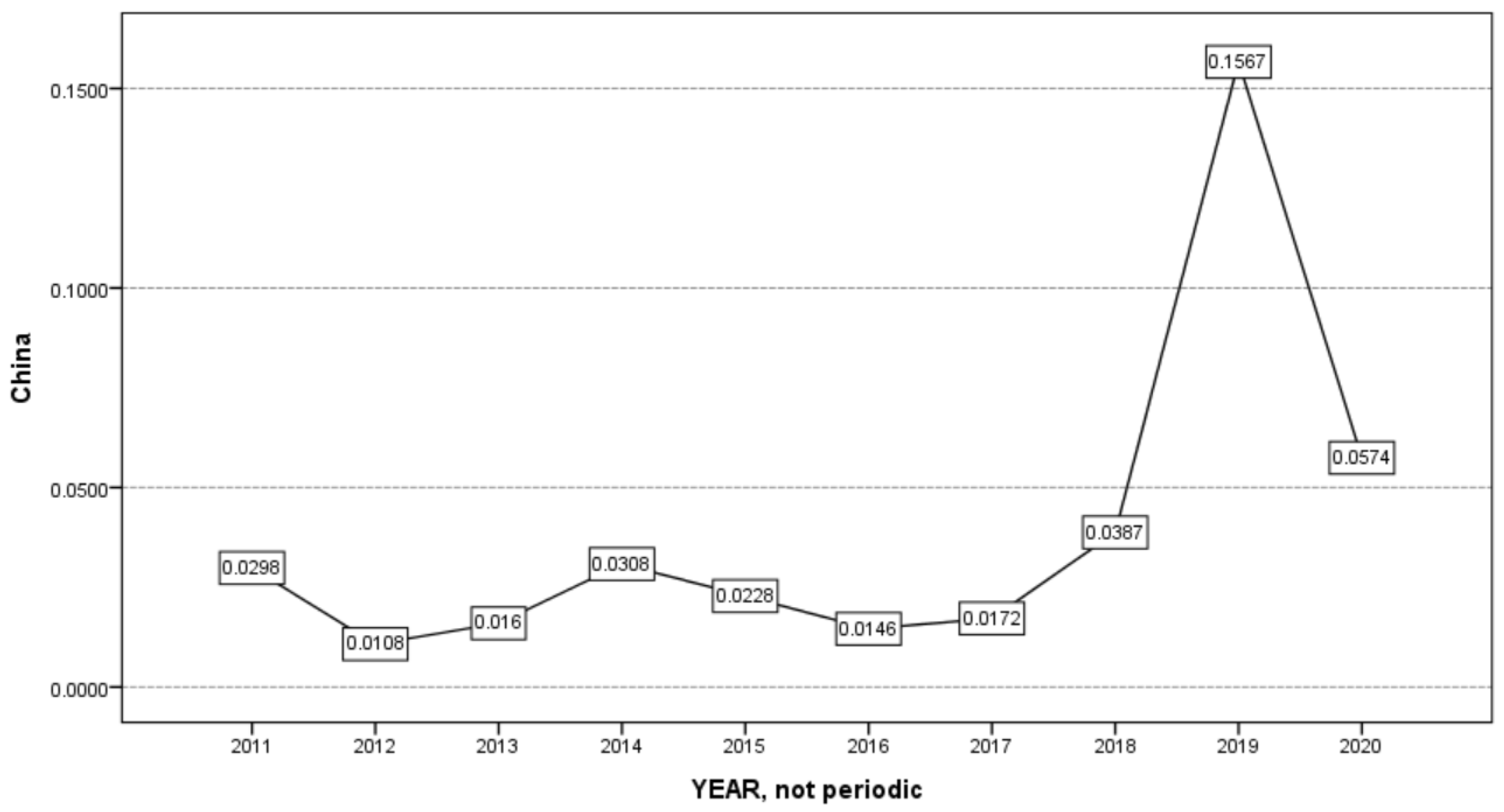 Sustainability 15 00214 g006