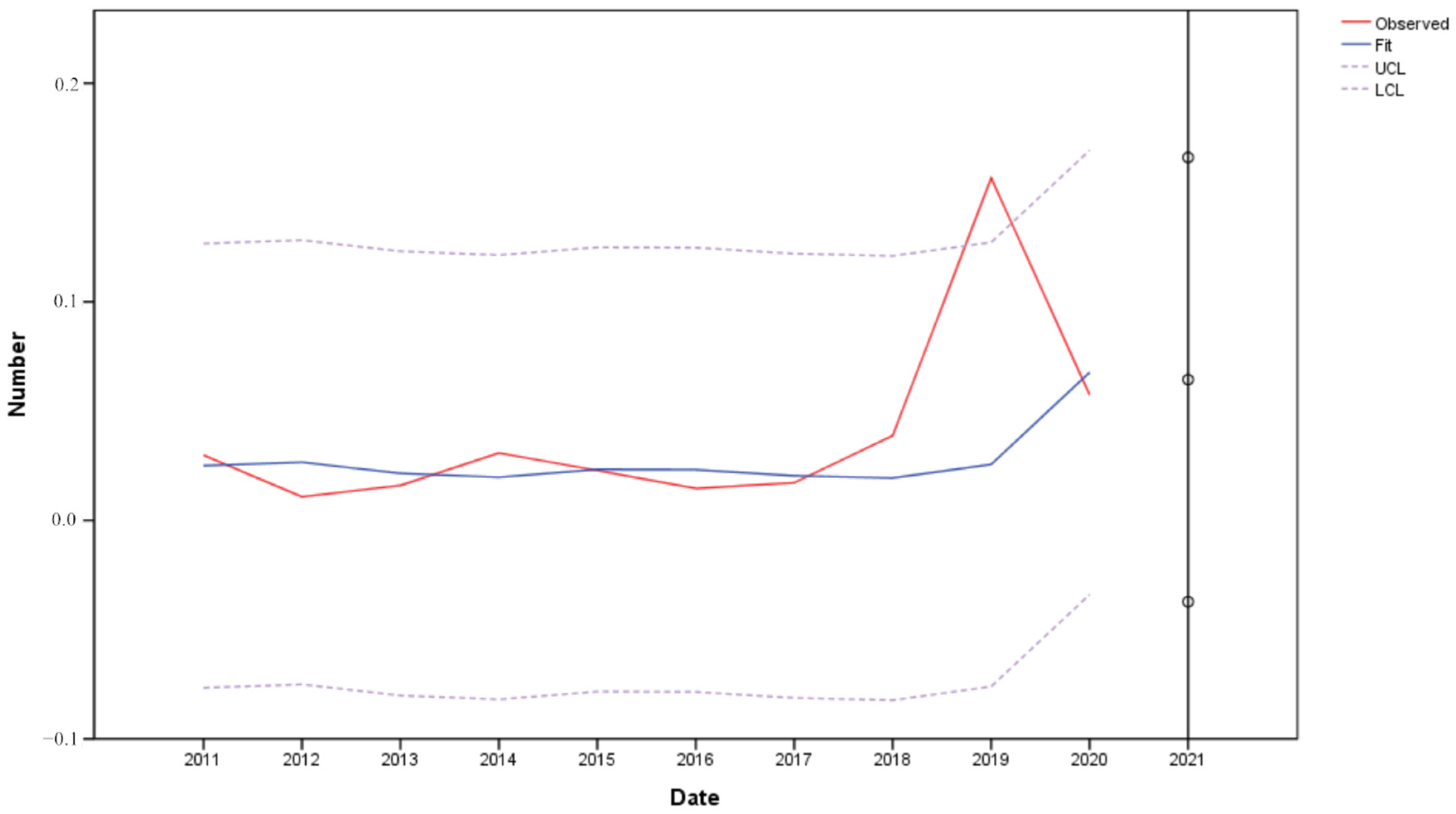 Sustainability 15 00214 g007
