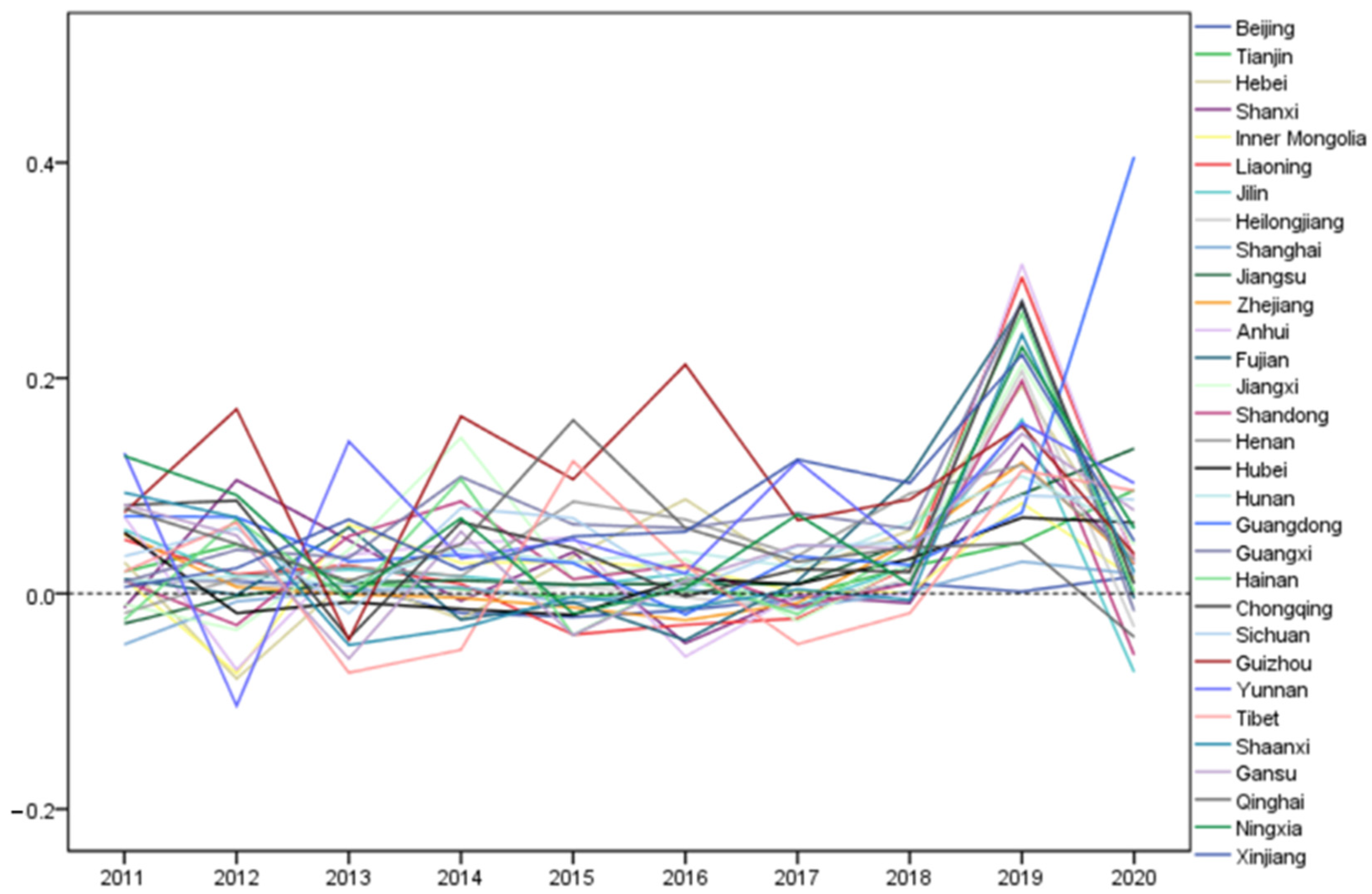 Sustainability 15 00214 g008