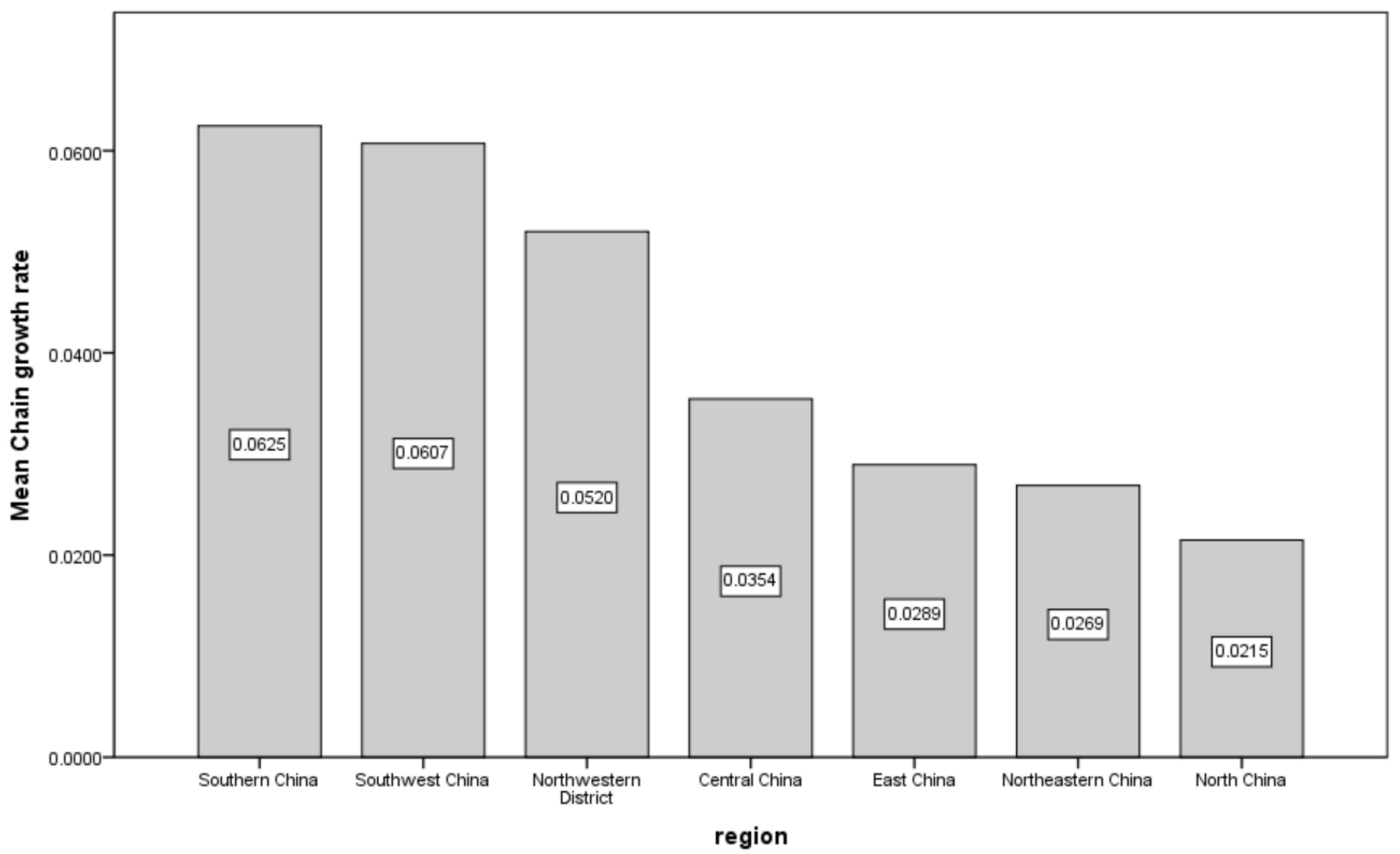 Sustainability 15 00214 g009