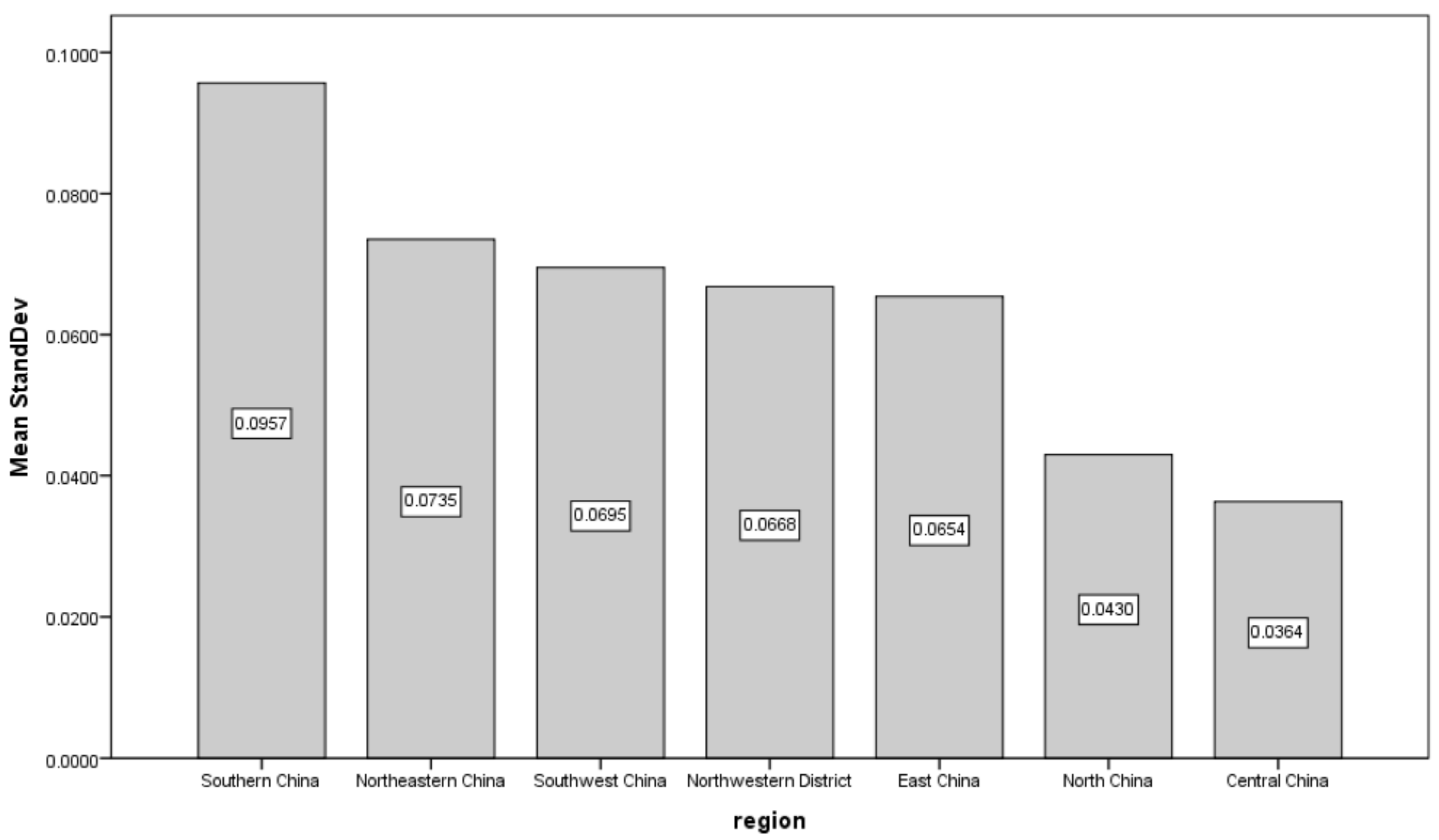 Sustainability 15 00214 g011