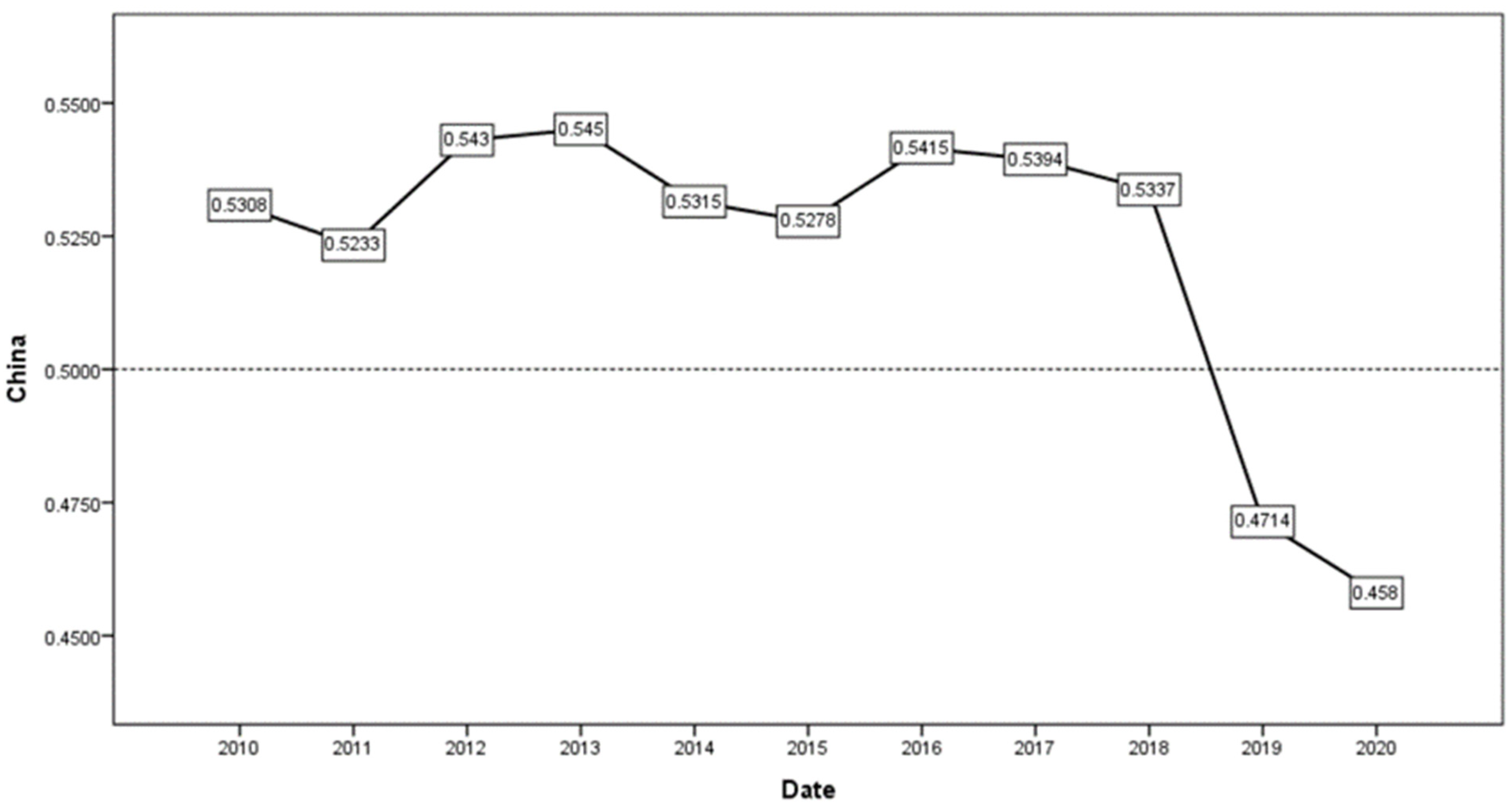 Sustainability 15 00214 g013