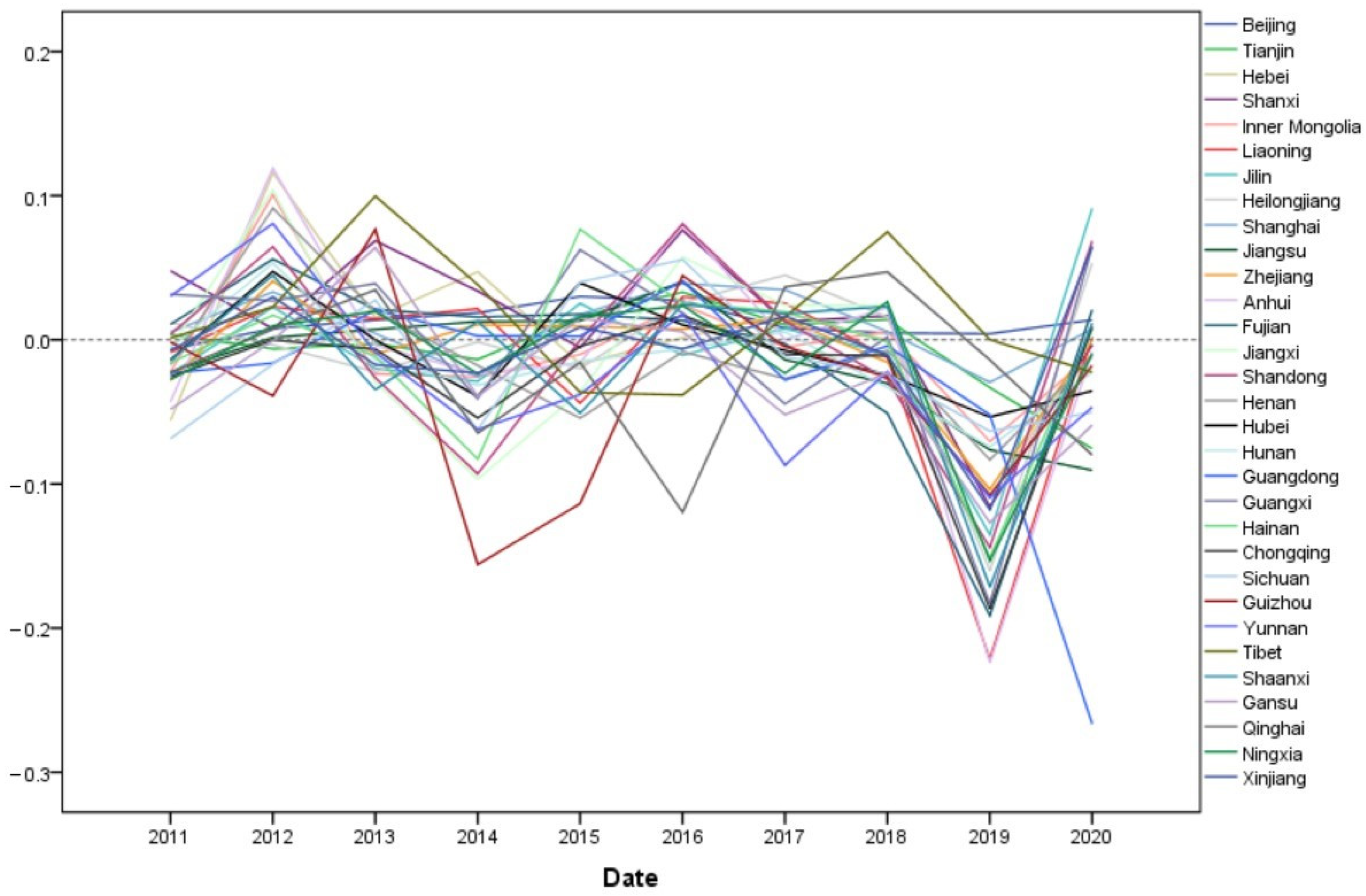 Sustainability 15 00214 g016