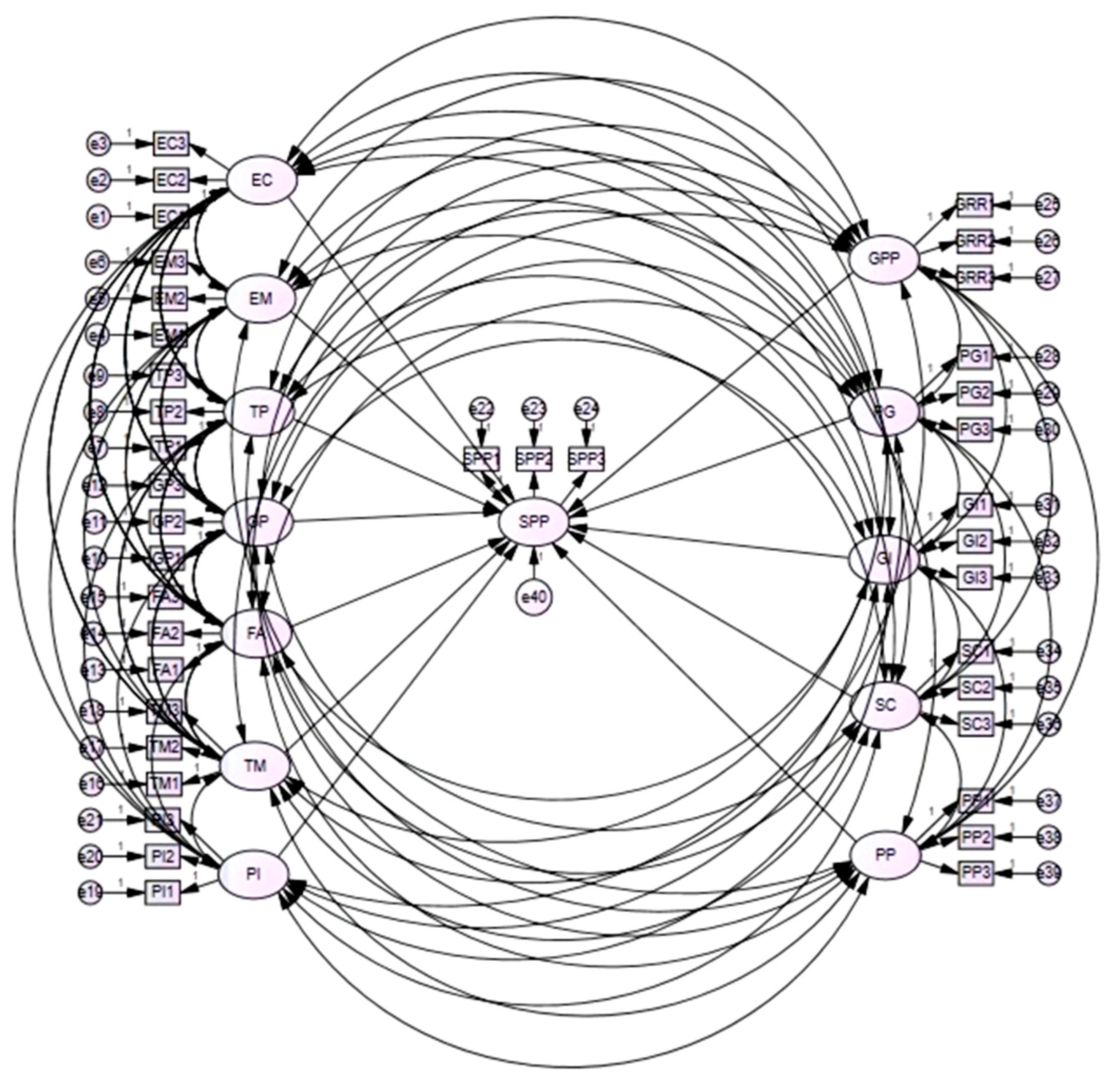 Sustainability 15 00217 g002 Sustainability 15 00217 g002