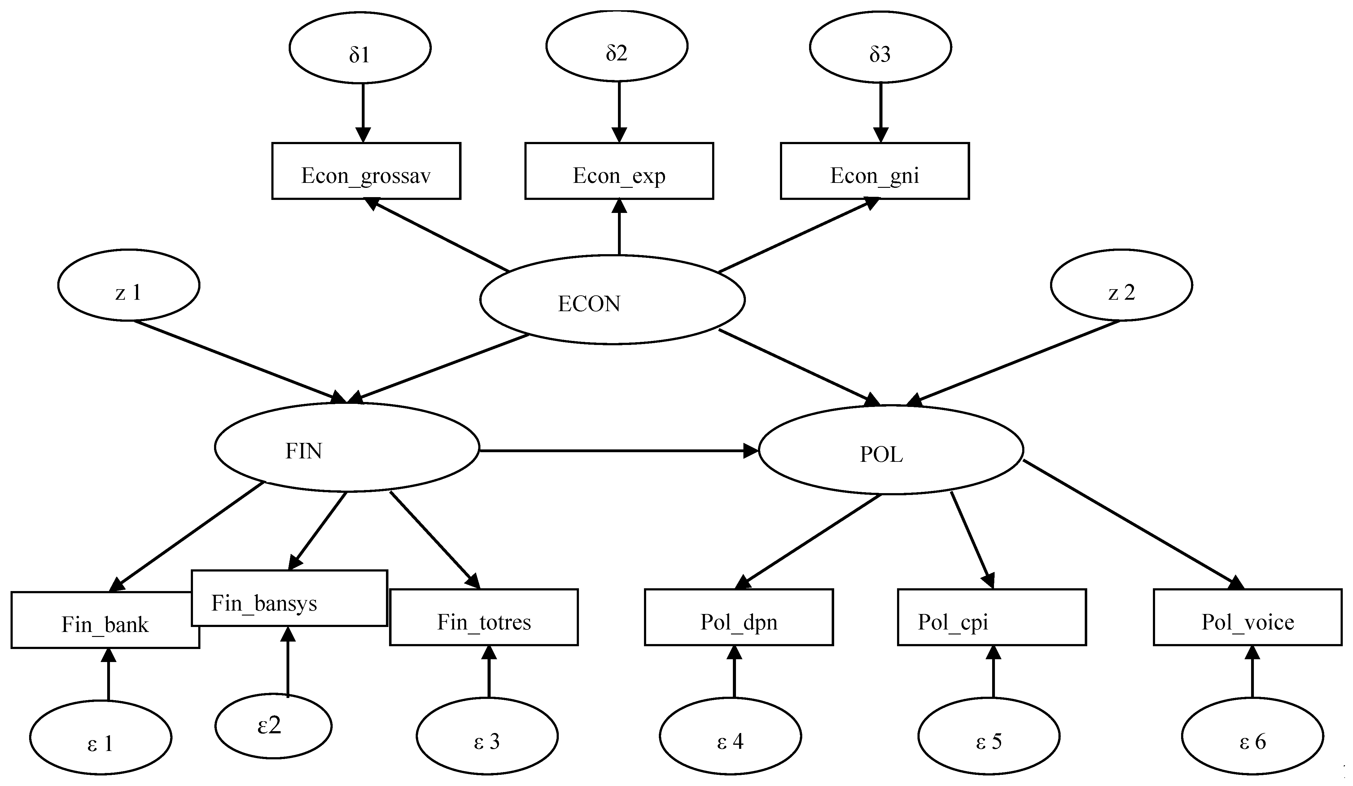 Sustainability 15 00222 g002