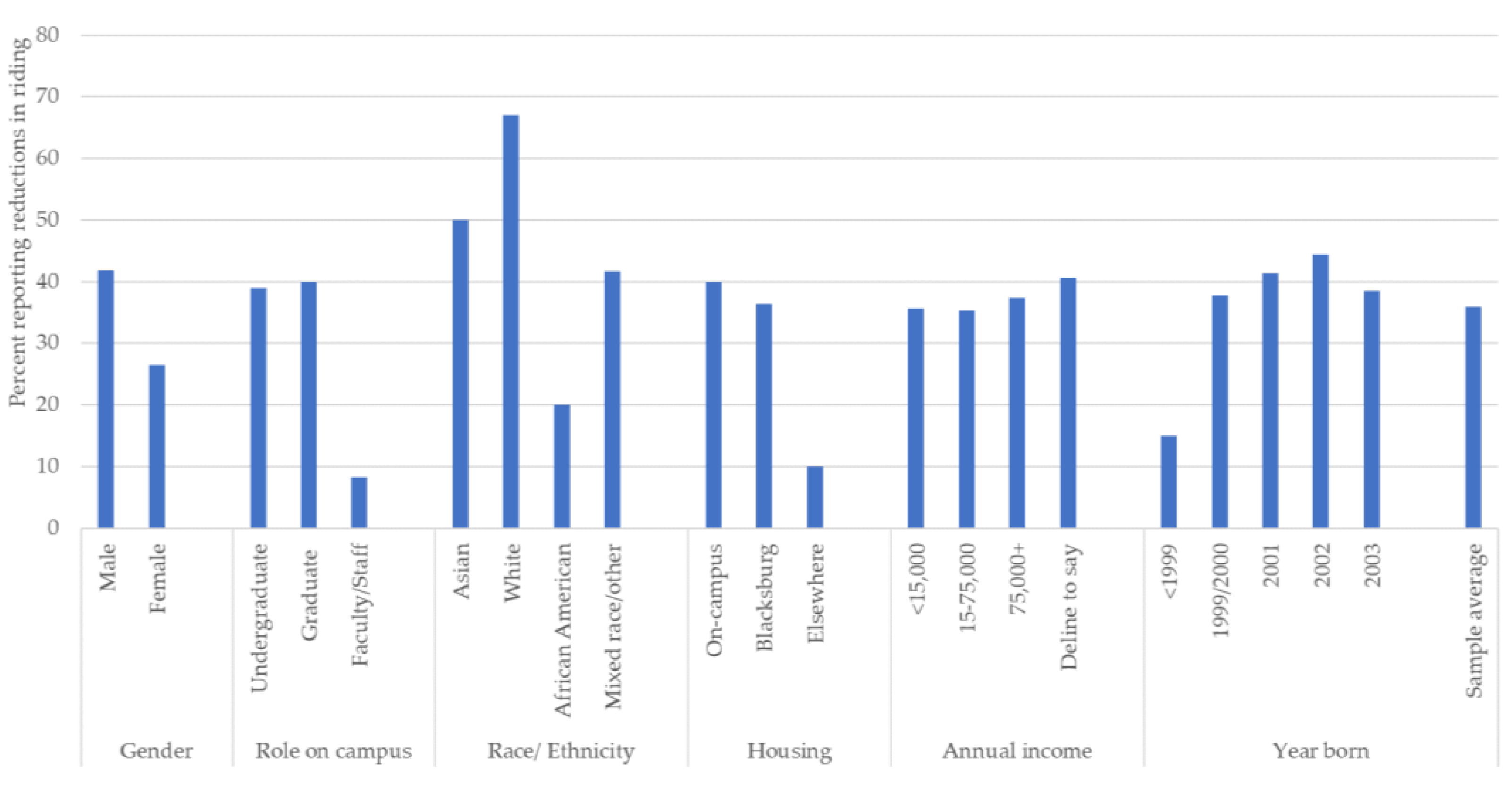 Sustainability 15 00226 g003