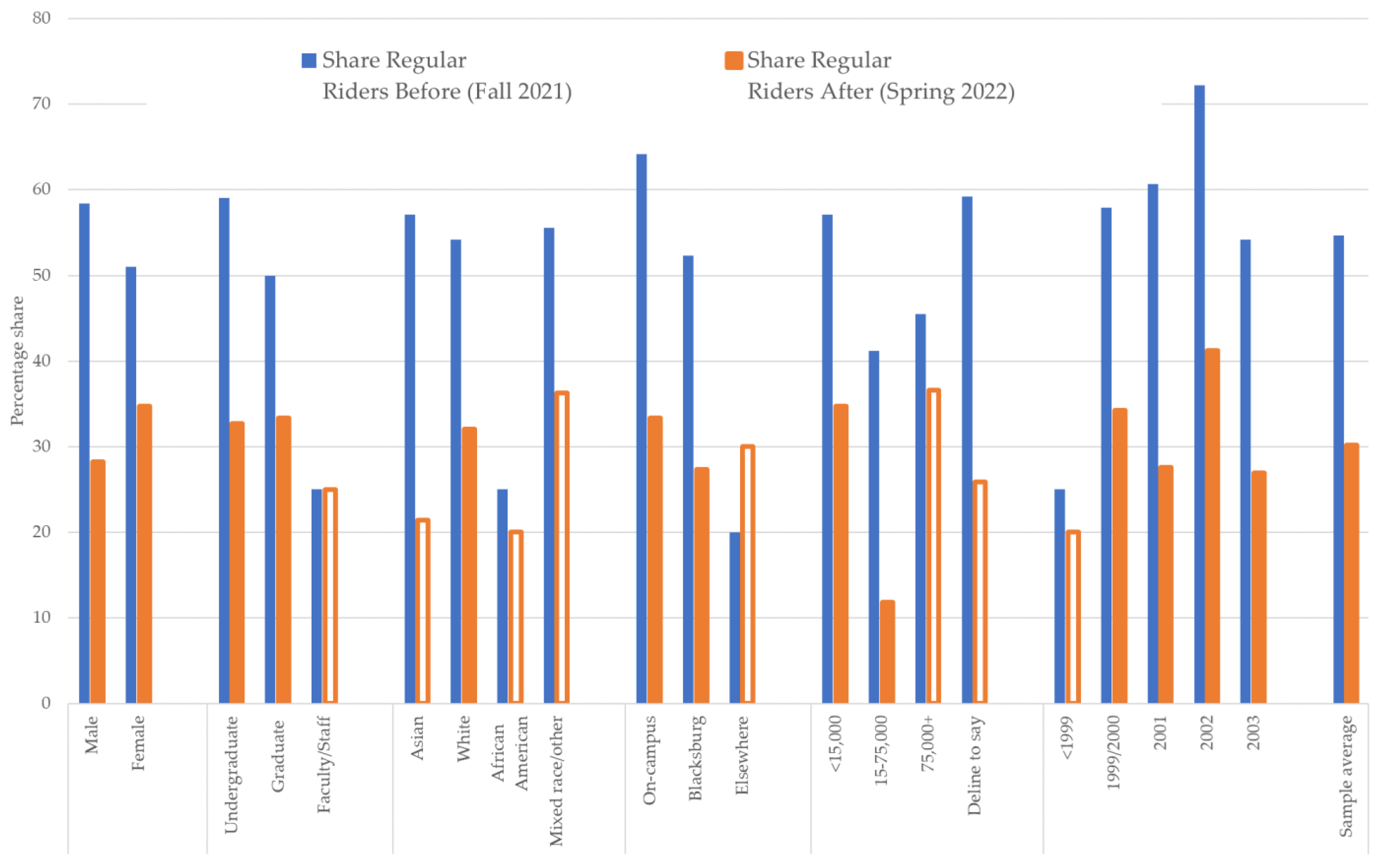 Sustainability 15 00226 g004