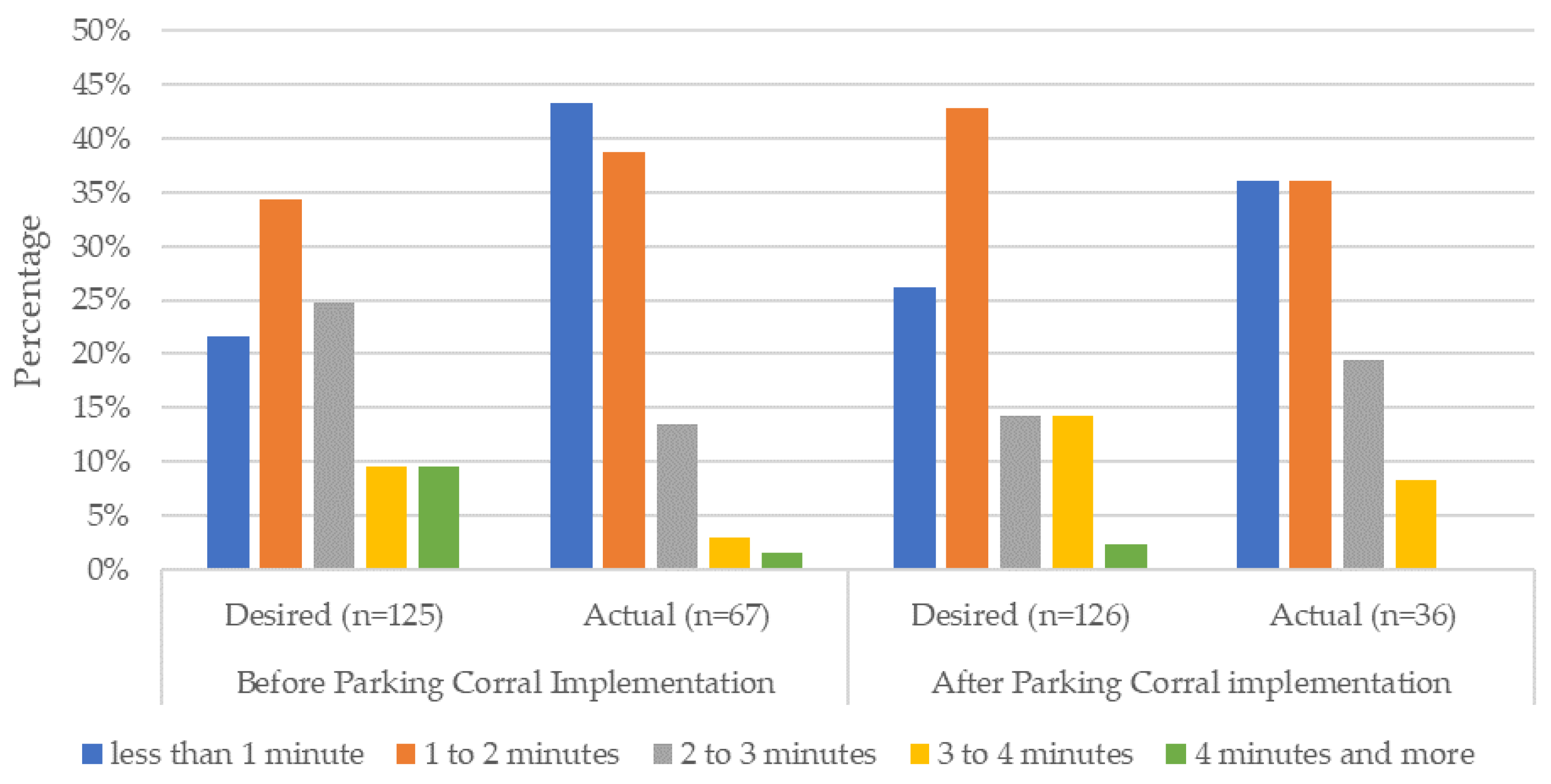 Sustainability 15 00226 g005