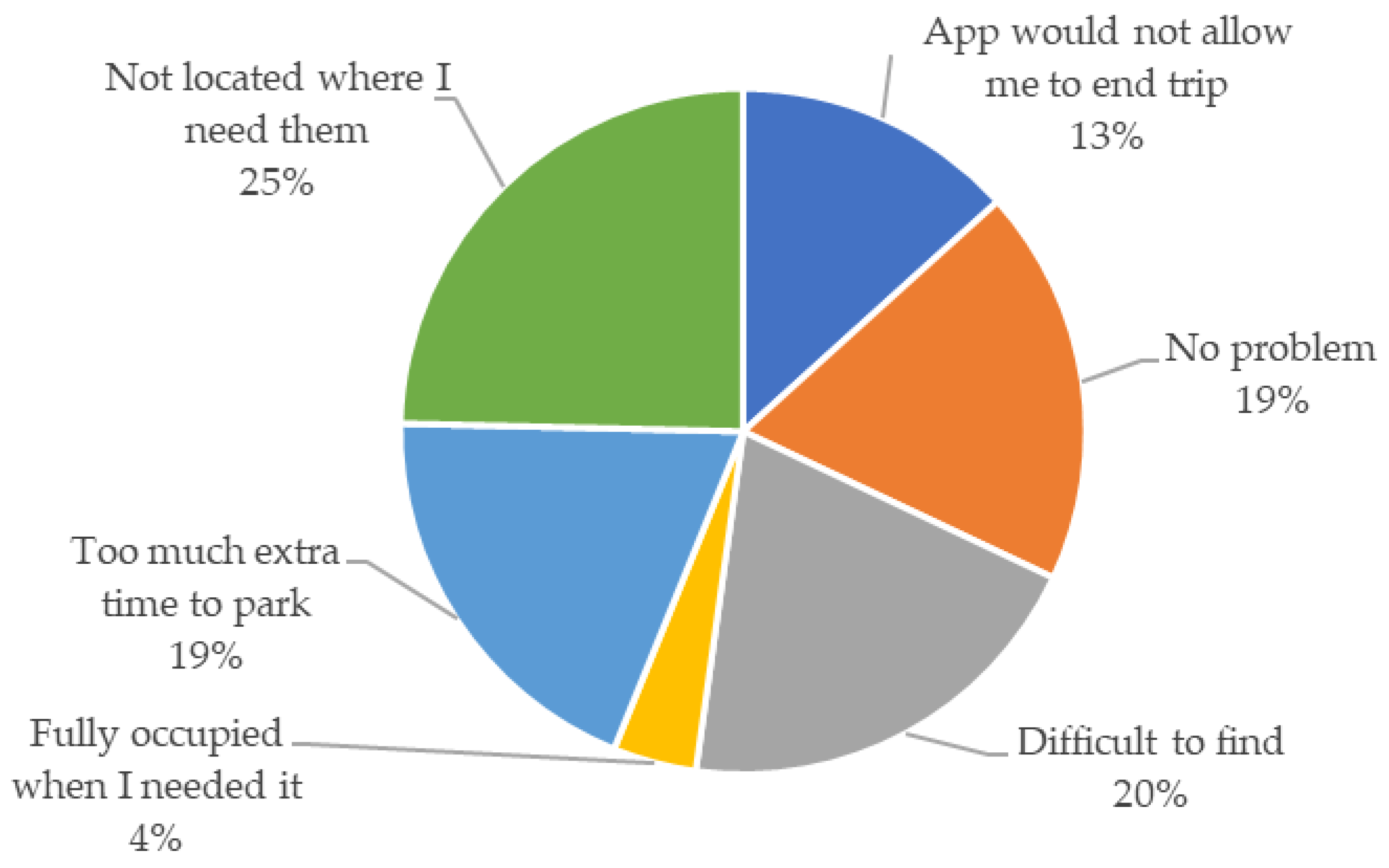 Sustainability 15 00226 g006