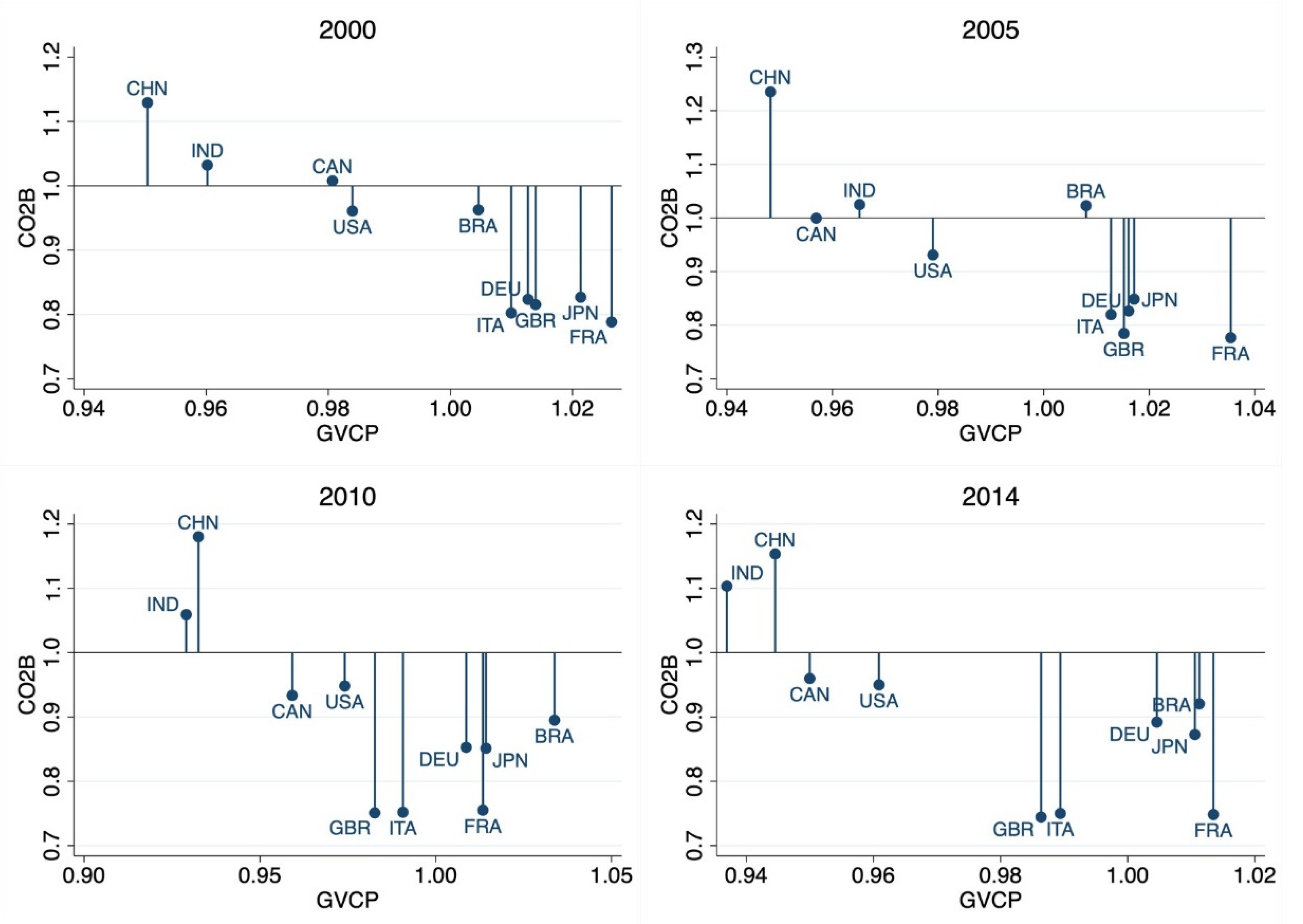 Sustainability 15 00234 g002 Sustainability 15 00234 g002