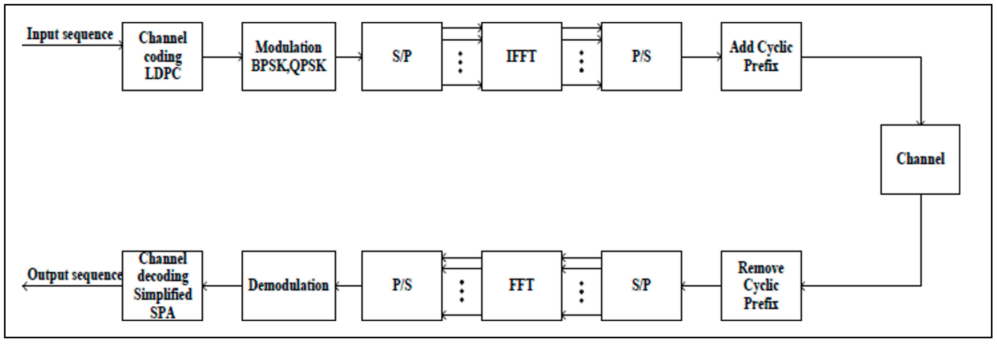 Sustainability 15 00236 g001