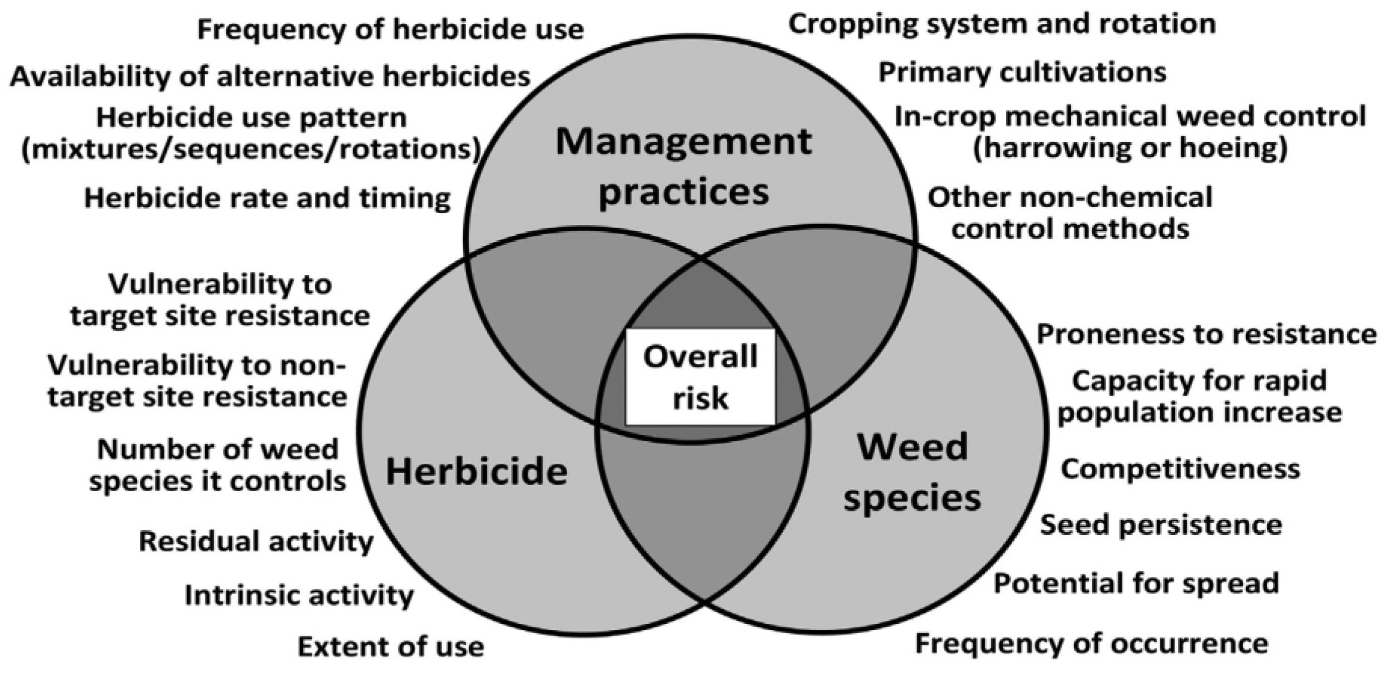 Sustainability 15 00244 g001