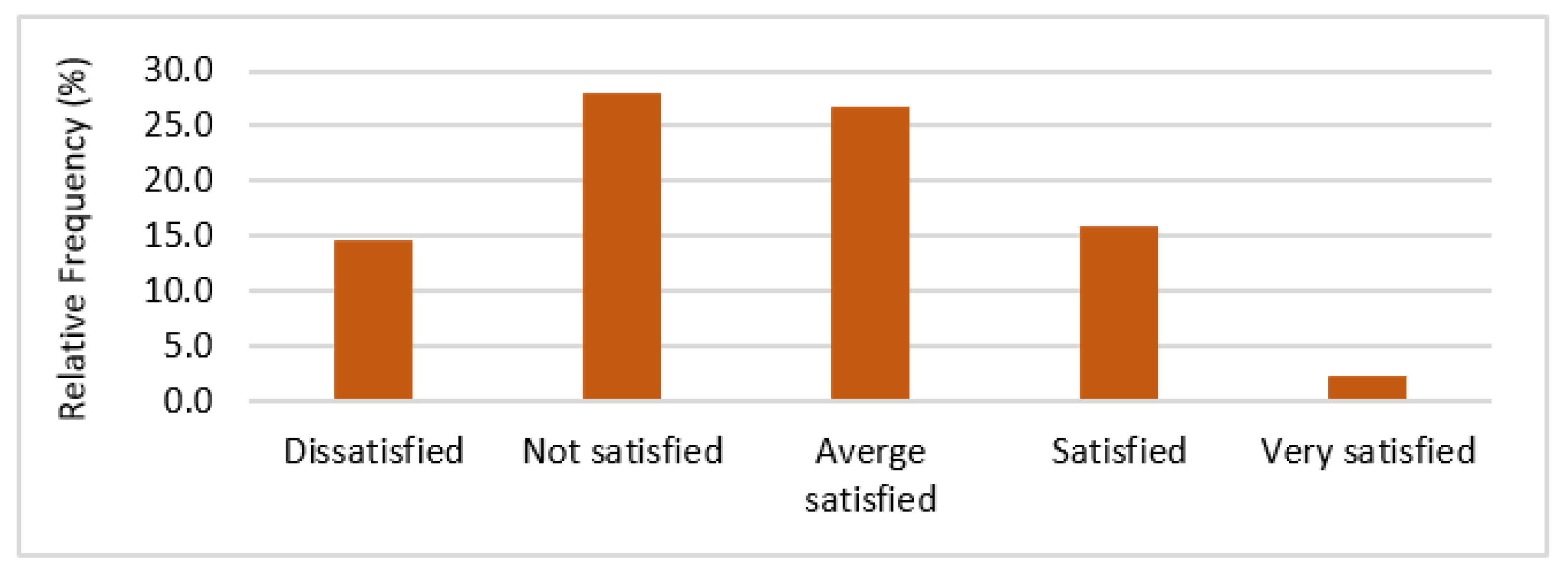 Sustainability 15 00244 g005