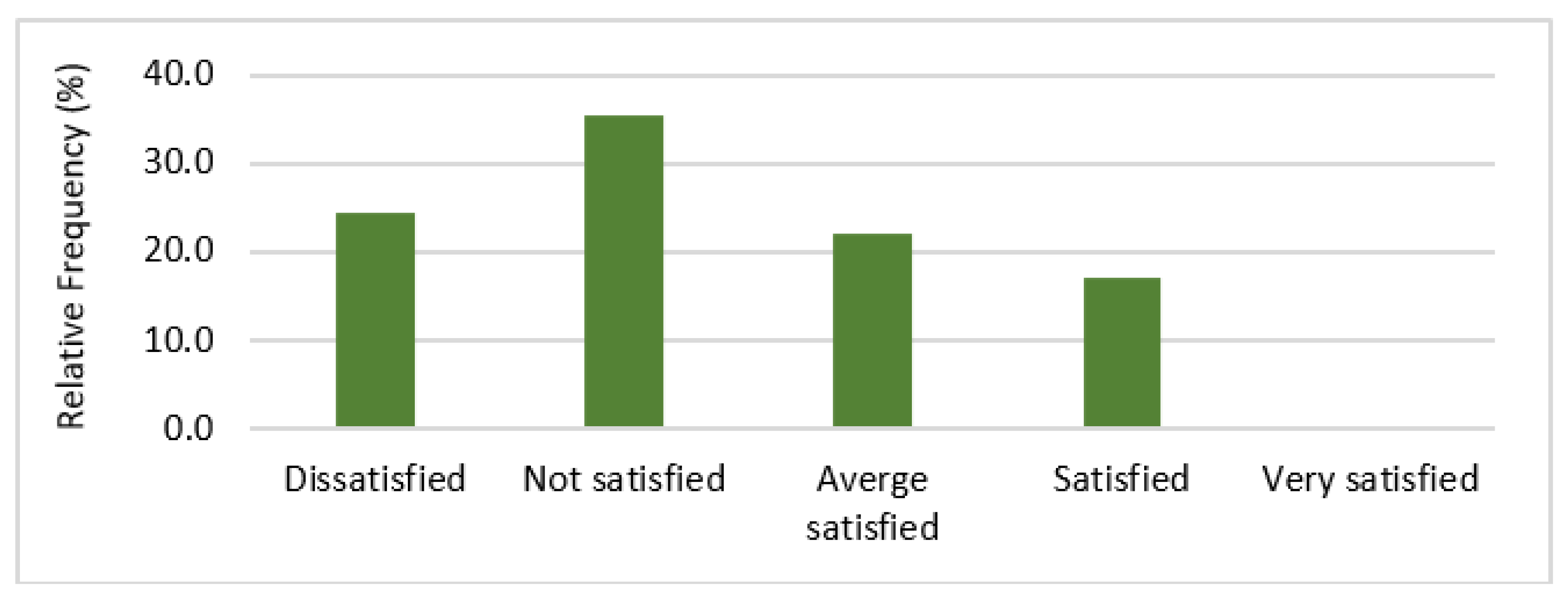 Sustainability 15 00244 g006