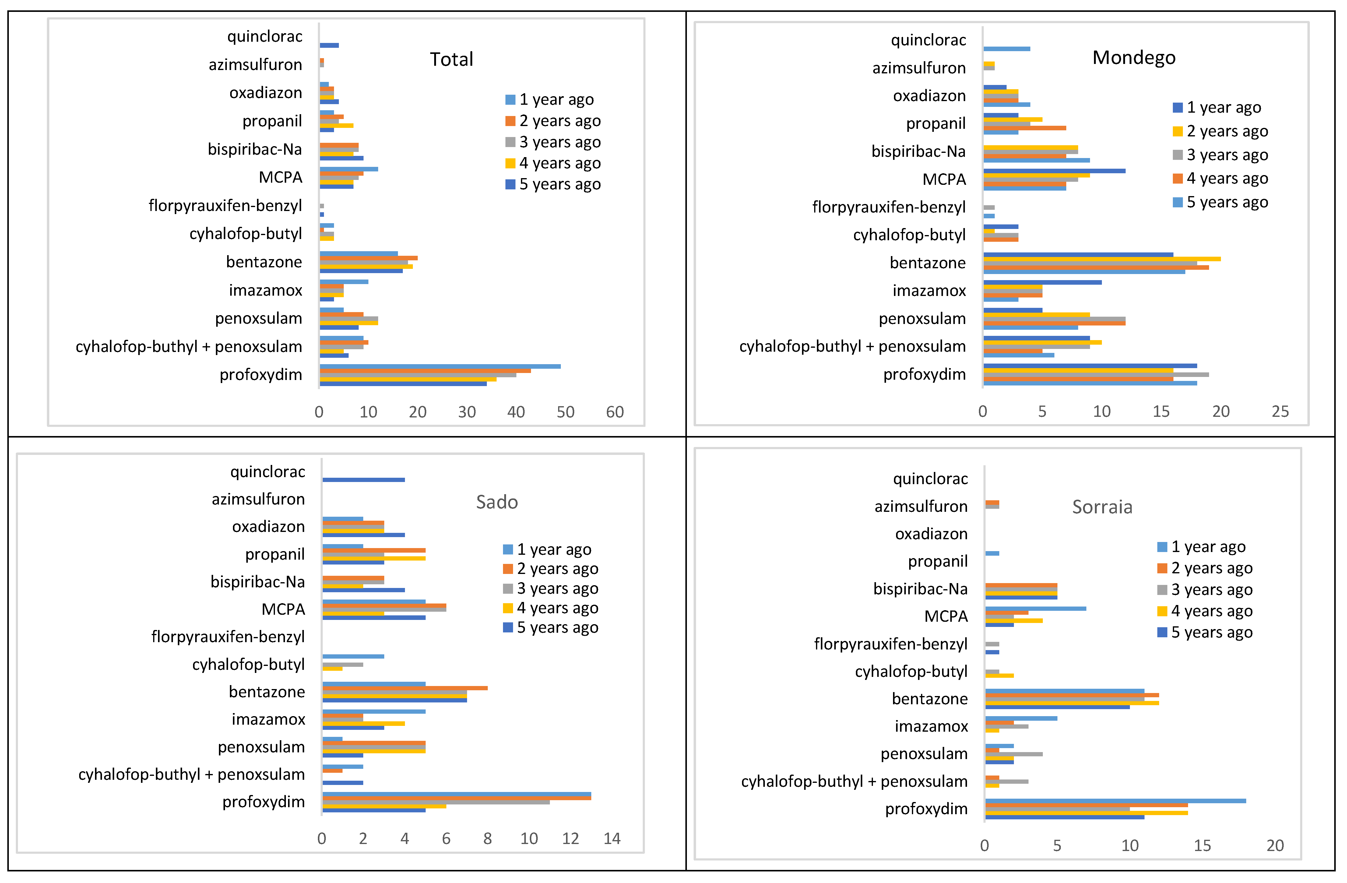 Sustainability 15 00244 g007